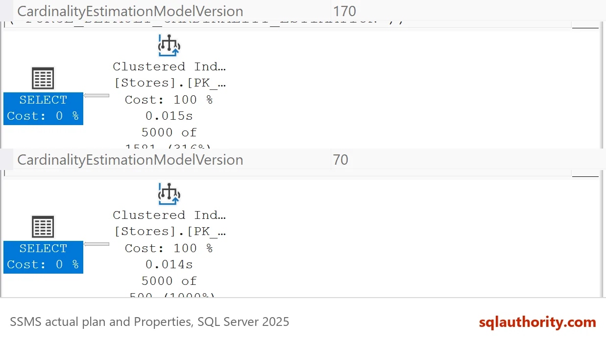 Two Properties views of the root SELECT operator: CardinalityEstimationModelVersion 70 for the legacy run, and 170 for the run with FORCE_DEFAULT_CARDINALITY_ESTIMATION, each above its plan.