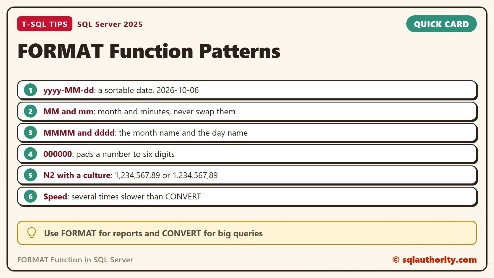 Quick card titled FORMAT Function Patterns: yyyy-MM-dd: a sortable date, 2026-10-06; MM and mm: month and minutes, never swap them; MMMM and dddd: the month name and the day name; 000000: pads a number to six digits; N2 with a culture: 1,234,567.89 or 1.234.567,89; Speed: several times slower than CONVERT. Tip: Use FORMAT for reports and CONVERT for big queries