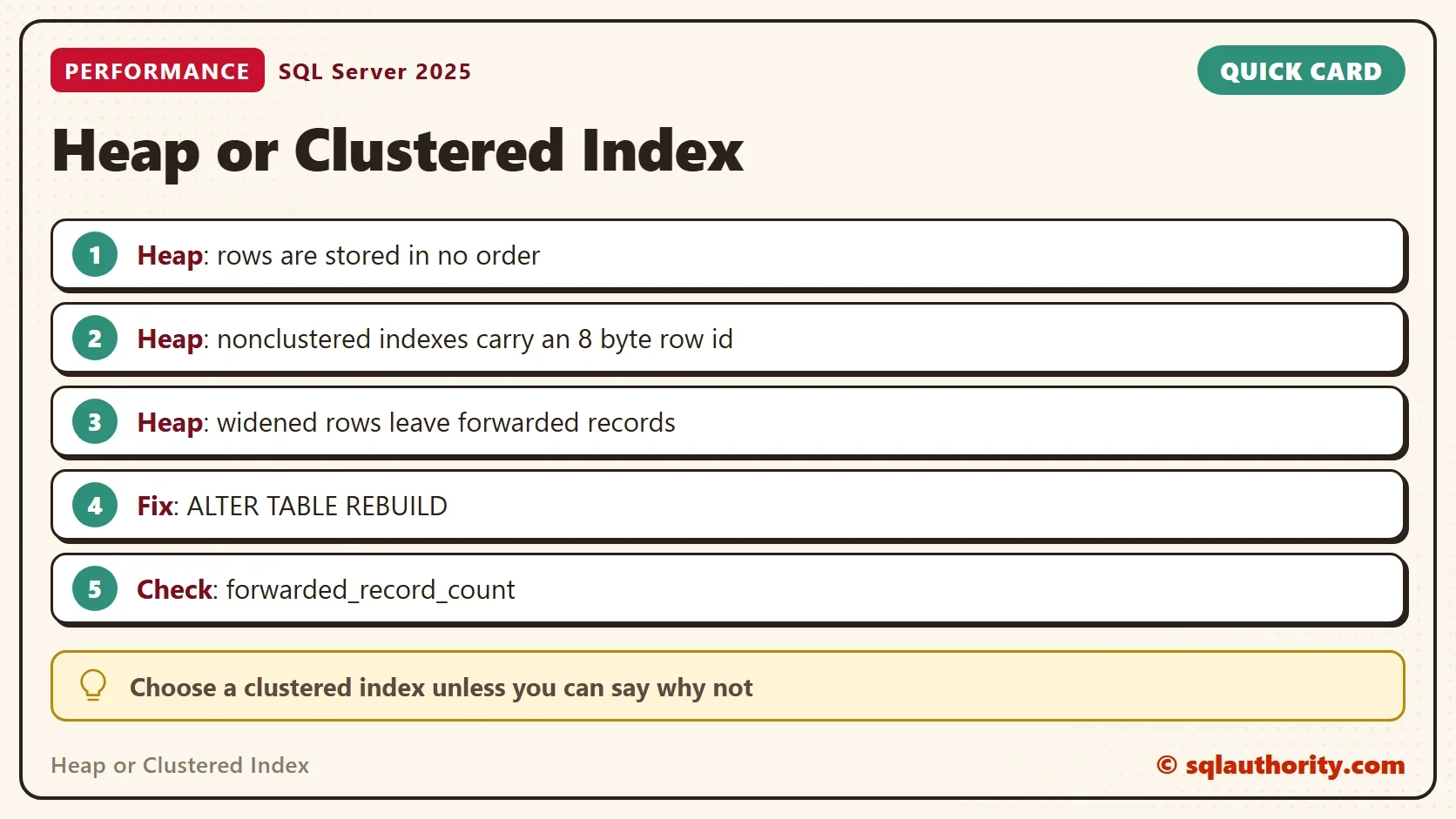 Quick card titled Heap or Clustered Index: Heap: rows are stored in no order. Heap: nonclustered indexes carry an 8 byte row id. Heap: widened rows leave forwarded records. Fix: ALTER TABLE REBUILD. Check: forwarded_record_count. Tip: Choose a clustered index unless you can say why not.