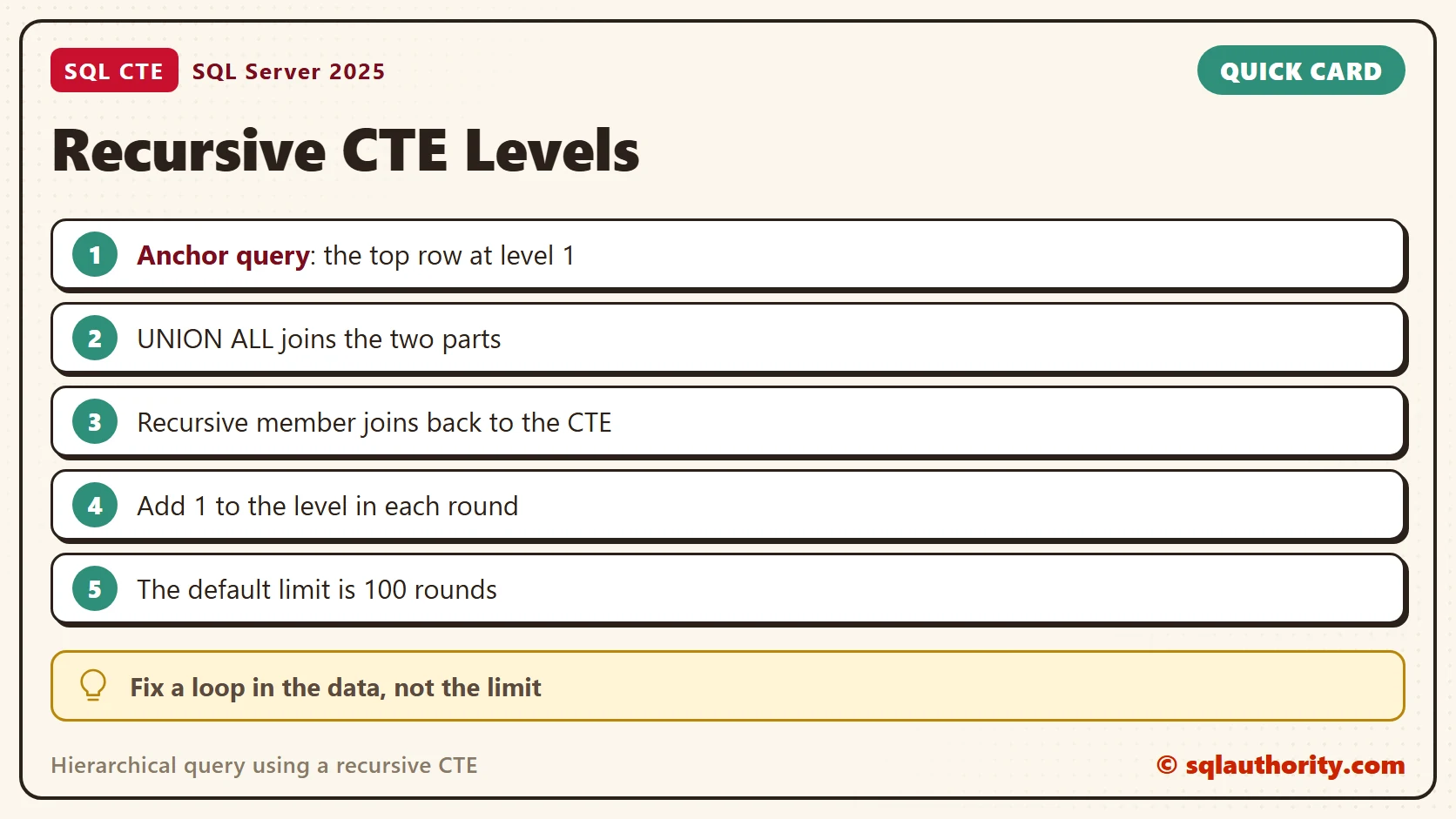 Quick reference card: Hierarchical query using a recursive CTE