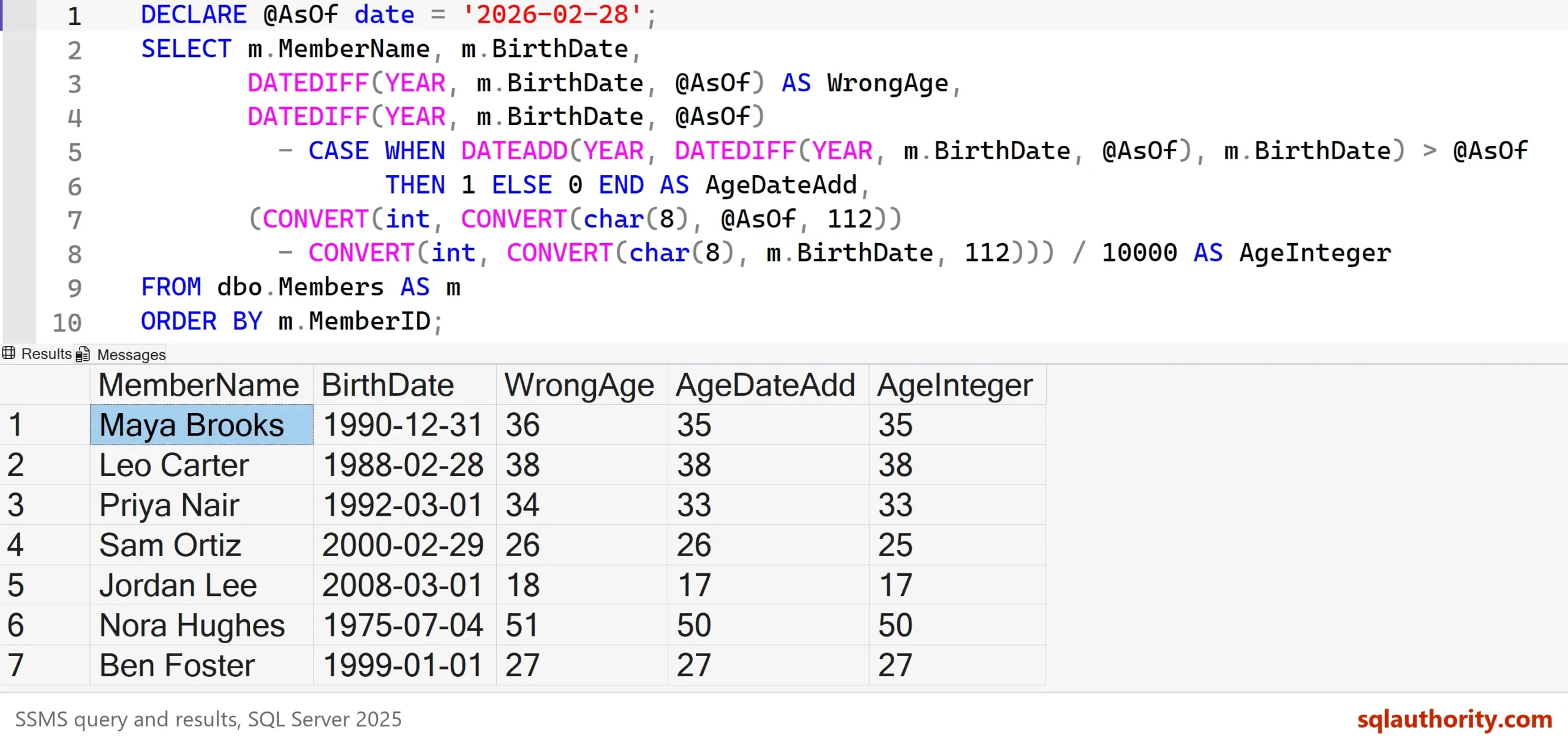 SSMS result grid with seven members and the columns WrongAge, AgeDateAdd and AgeInteger, showing Maya Brooks as 36, 35 and 35 and Sam Ortiz as 26, 26 and 25