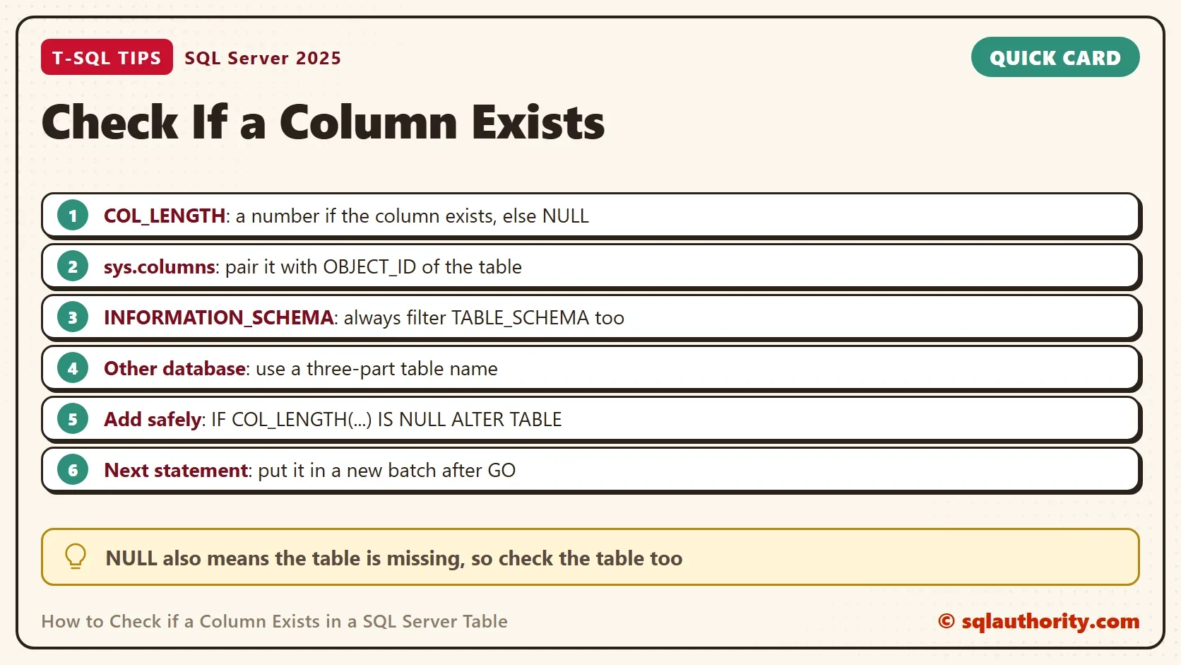 Quick card titled Check If a Column Exists: COL_LENGTH: a number if the column exists, else NULL; sys.columns: pair it with OBJECT_ID of the table; INFORMATION_SCHEMA: always filter TABLE_SCHEMA too; Other database: use a three-part table name; Add safely: IF COL_LENGTH(...) IS NULL ALTER TABLE; Next statement: put it in a new batch after GO. Tip: NULL also means the table is missing, so check the table too