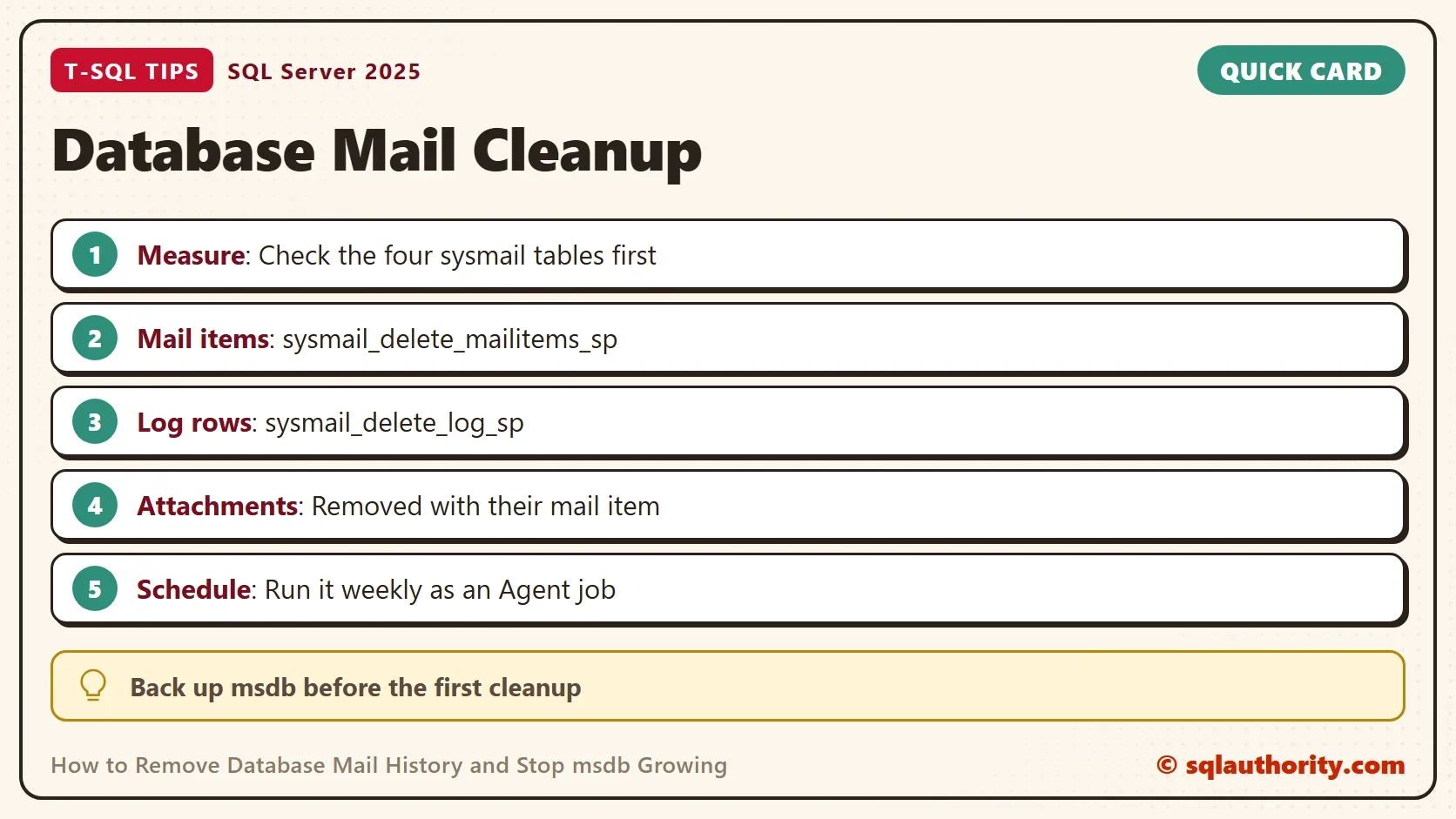 Quick card titled Database Mail Cleanup: Measure: Check the four sysmail tables first. Mail items: sysmail_delete_mailitems_sp. Log rows: sysmail_delete_log_sp. Attachments: Removed with their mail item. Schedule: Run it weekly as an Agent job. Tip: Back up msdb before the first cleanup.