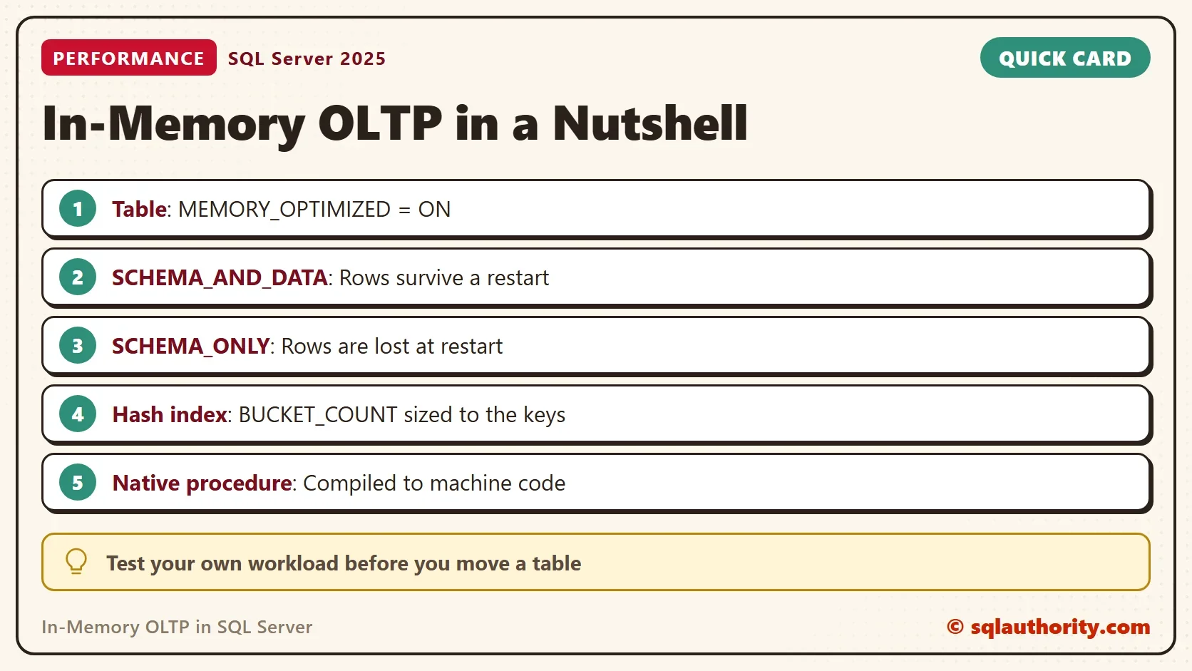 Quick card titled In-Memory OLTP in a Nutshell: Table: MEMORY_OPTIMIZED = ON. SCHEMA_AND_DATA: Rows survive a restart. SCHEMA_ONLY: Rows are lost at restart. Hash index: BUCKET_COUNT sized to the keys. Native procedure: Compiled to machine code. Tip: Test your own workload before you move a table.