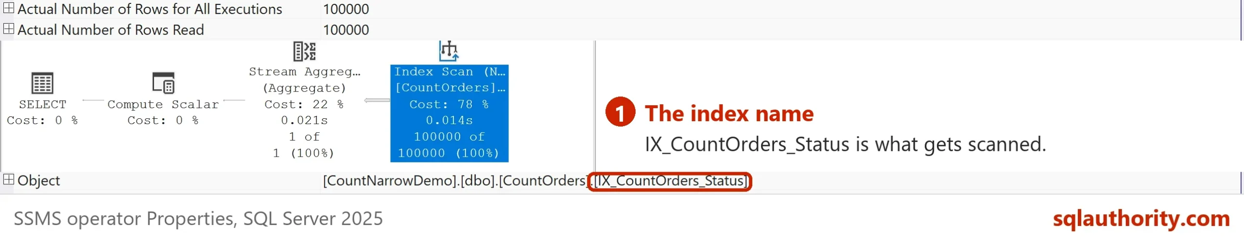 Operator properties: the Object row names IX_CountOrders_Status, boxed, the index the count scans