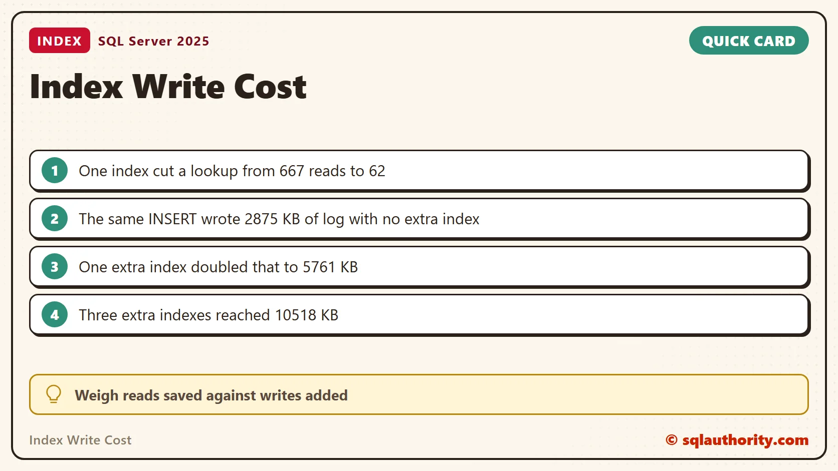 Quick reference card: Index Write Cost: What Each New Index Adds to an INSERT