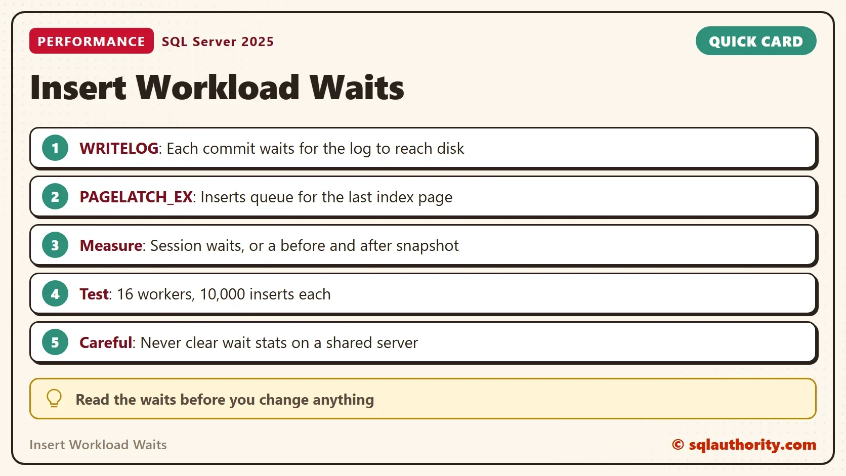 Quick card titled Insert Workload Waits: WRITELOG: Each commit waits for the log to reach disk. PAGELATCH_EX: Inserts queue for the last index page. Measure: Session waits, or a before and after snapshot. Test: 16 workers, 10,000 inserts each. Careful: Never clear wait stats on a shared server. Read the waits before you change anything.