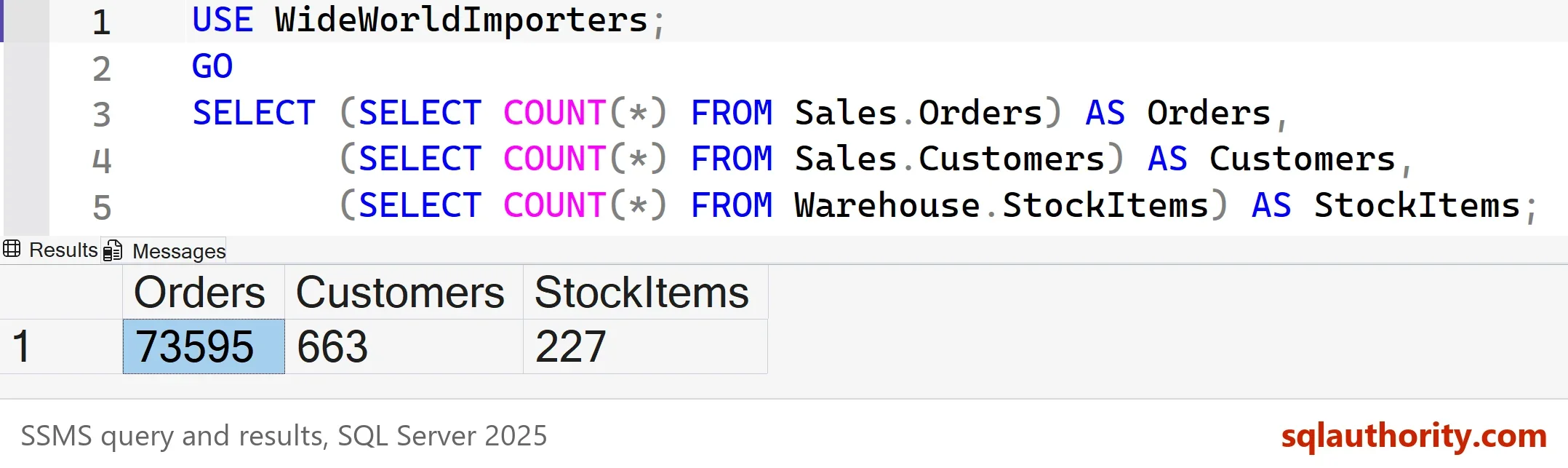 SSMS query that runs USE WideWorldImporters and selects three counts, above a result grid showing Orders 73595, Customers 663 and StockItems 227