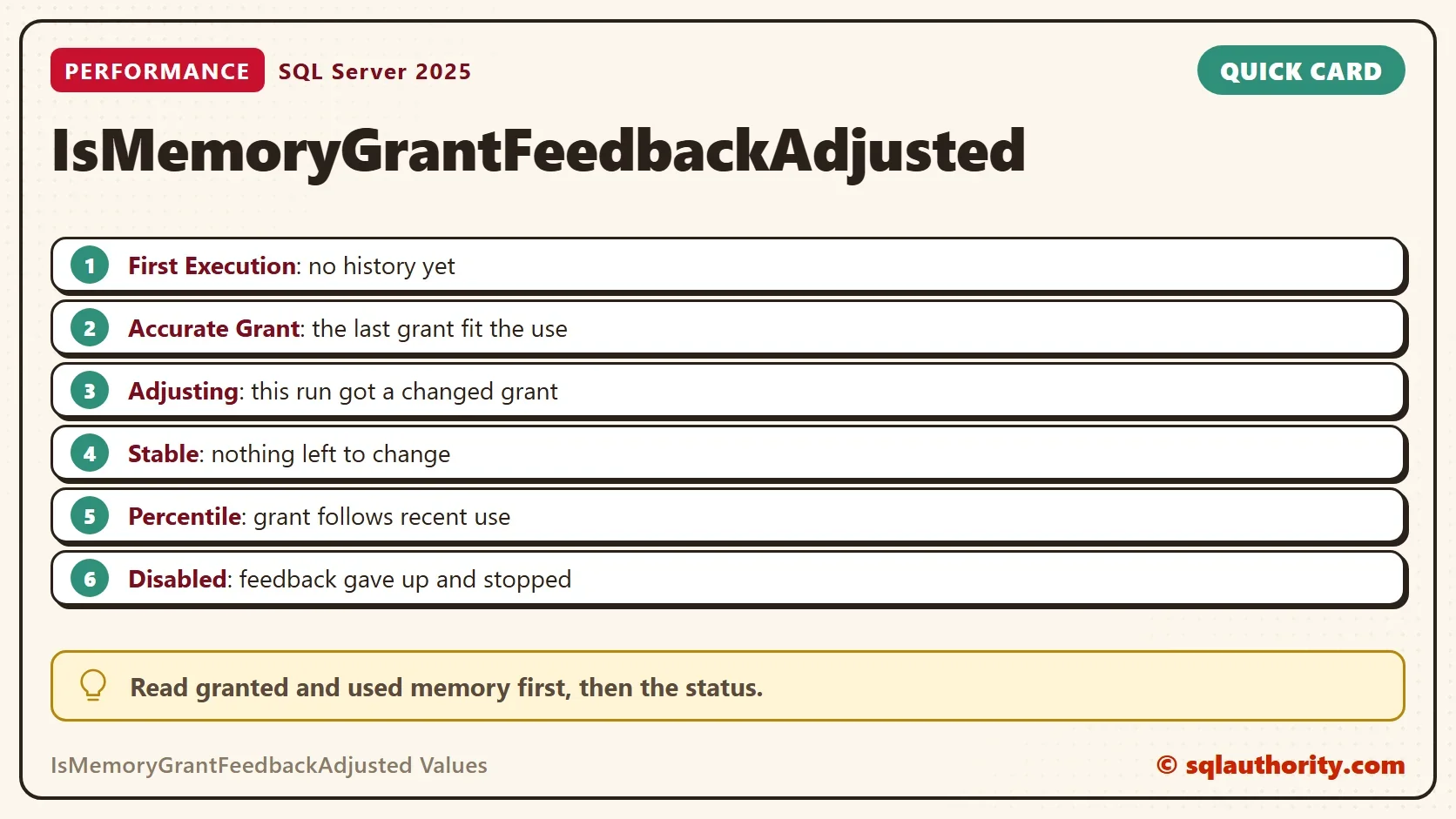 Quick card titled IsMemoryGrantFeedbackAdjusted: First Execution: no history yet; Accurate Grant: the last grant fit the use; Adjusting: this run got a changed grant; Stable: nothing left to change; Percentile: grant follows recent use; Disabled: feedback gave up and stopped. Tip: Read granted and used memory first, then the status.