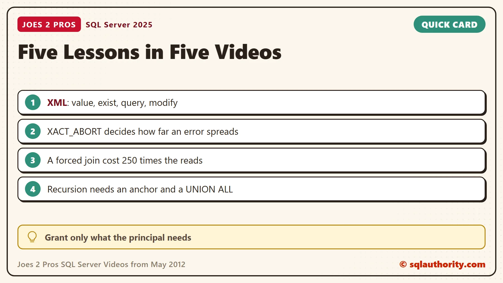 Quick reference card: Joes 2 Pros SQL Server Videos from May 2012: SQL in Sixty Seconds