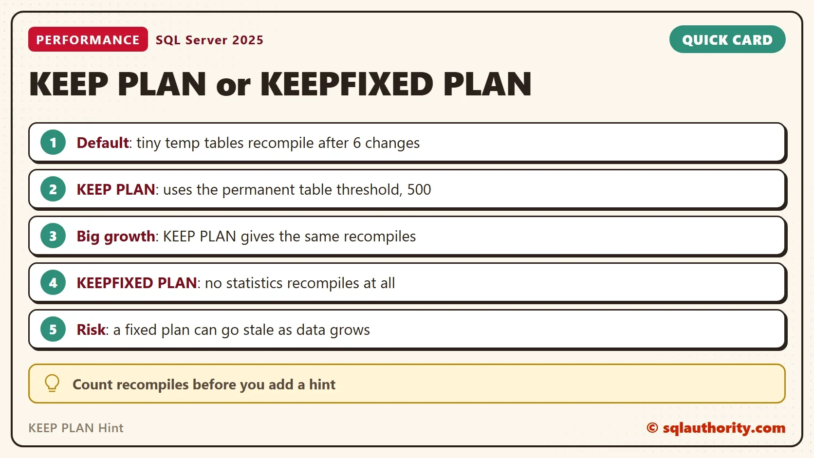Quick card titled KEEP PLAN or KEEPFIXED PLAN: Default: tiny temp tables recompile after 6 changes. KEEP PLAN: uses the permanent table threshold, 500. Big growth: KEEP PLAN gives the same recompiles. KEEPFIXED PLAN: no statistics recompiles at all. Risk: a fixed plan can go stale as data grows. Tip: Count recompiles before you add a hint.