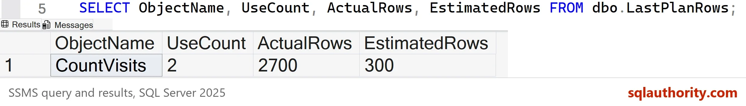 SSMS results grid with one row: ObjectName CountVisits, UseCount 2, ActualRows 2700, EstimatedRows 300