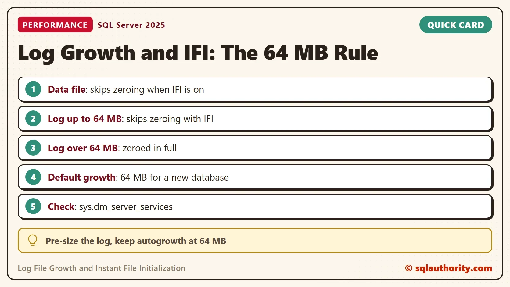 Quick card titled Log Growth and IFI: The 64 MB Rule: Data file: skips zeroing when IFI is on. Log up to 64 MB: skips zeroing with IFI. Log over 64 MB: zeroed in full. Default growth: 64 MB for a new database. Check: sys.dm_server_services. Tip: Pre-size the log, keep autogrowth at 64 MB.