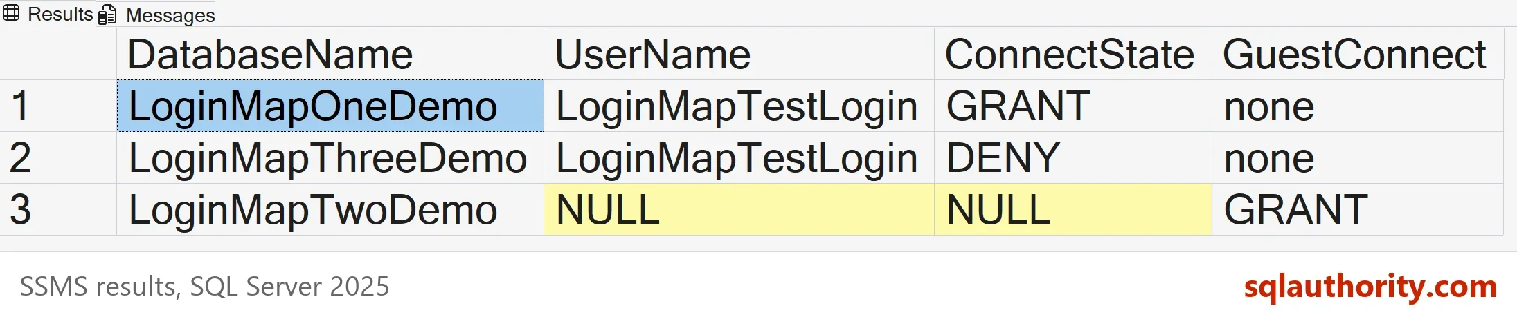 SSMS result grid showing three demo databases: LoginMapOneDemo with user LoginMapTestLogin and CONNECT state GRANT, LoginMapThreeDemo with the same user and state DENY, and LoginMapTwoDemo with no user and guest state GRANT