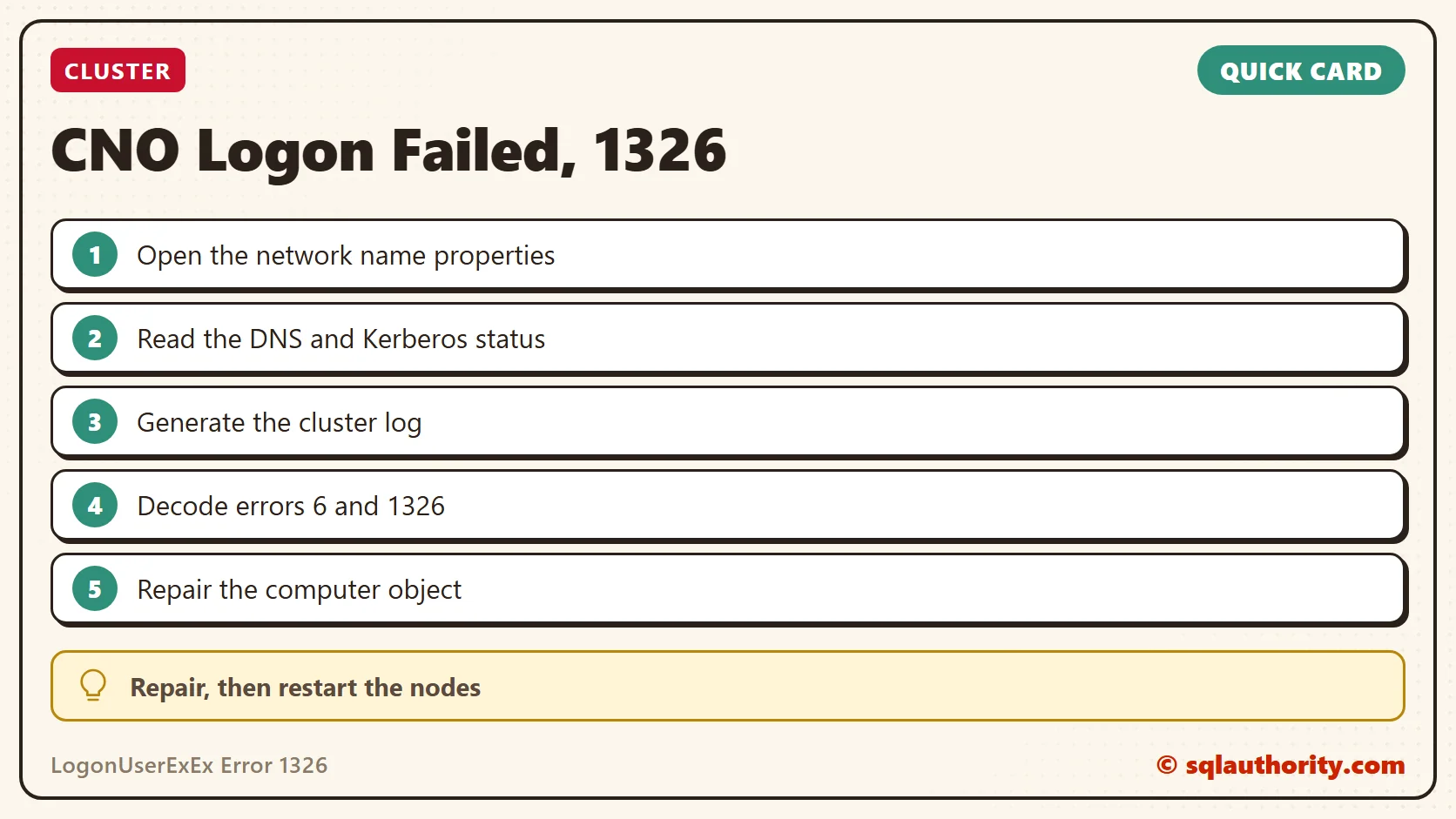 Quick reference card: CNO Logon Failed, 1326
