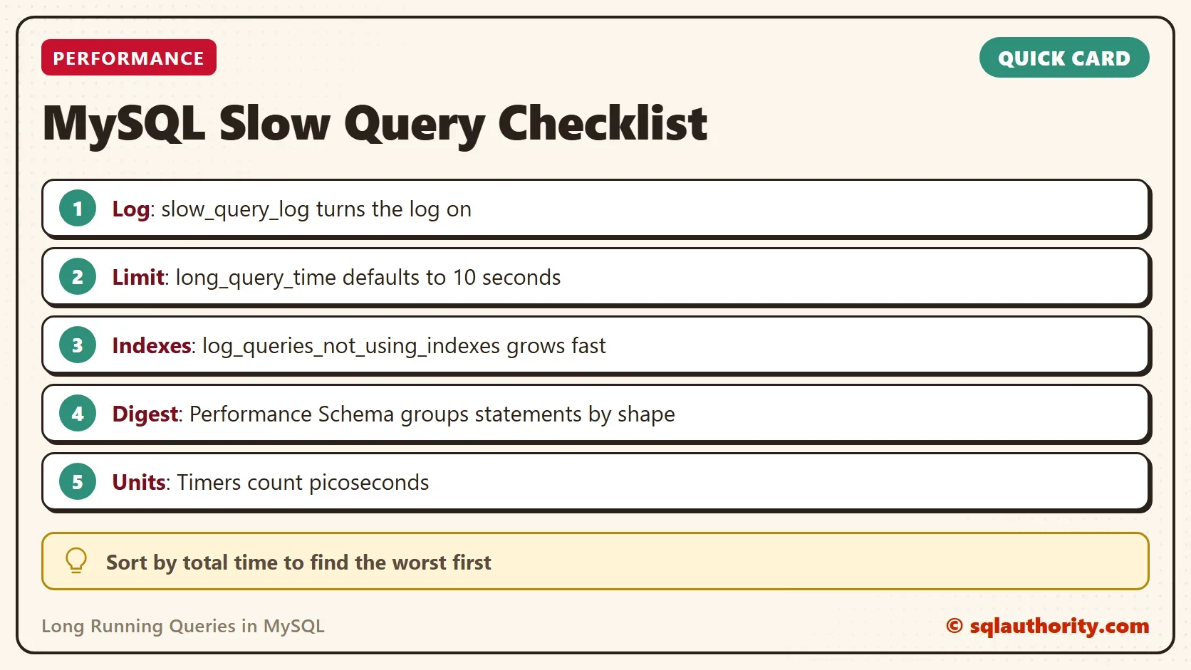 Quick card titled MySQL Slow Query Checklist: Log: slow_query_log turns the log on. Limit: long_query_time defaults to 10 seconds. Indexes: log_queries_not_using_indexes grows fast. Digest: Performance Schema groups statements by shape. Units: Timers count picoseconds. Tip: Sort by total time to find the worst first.