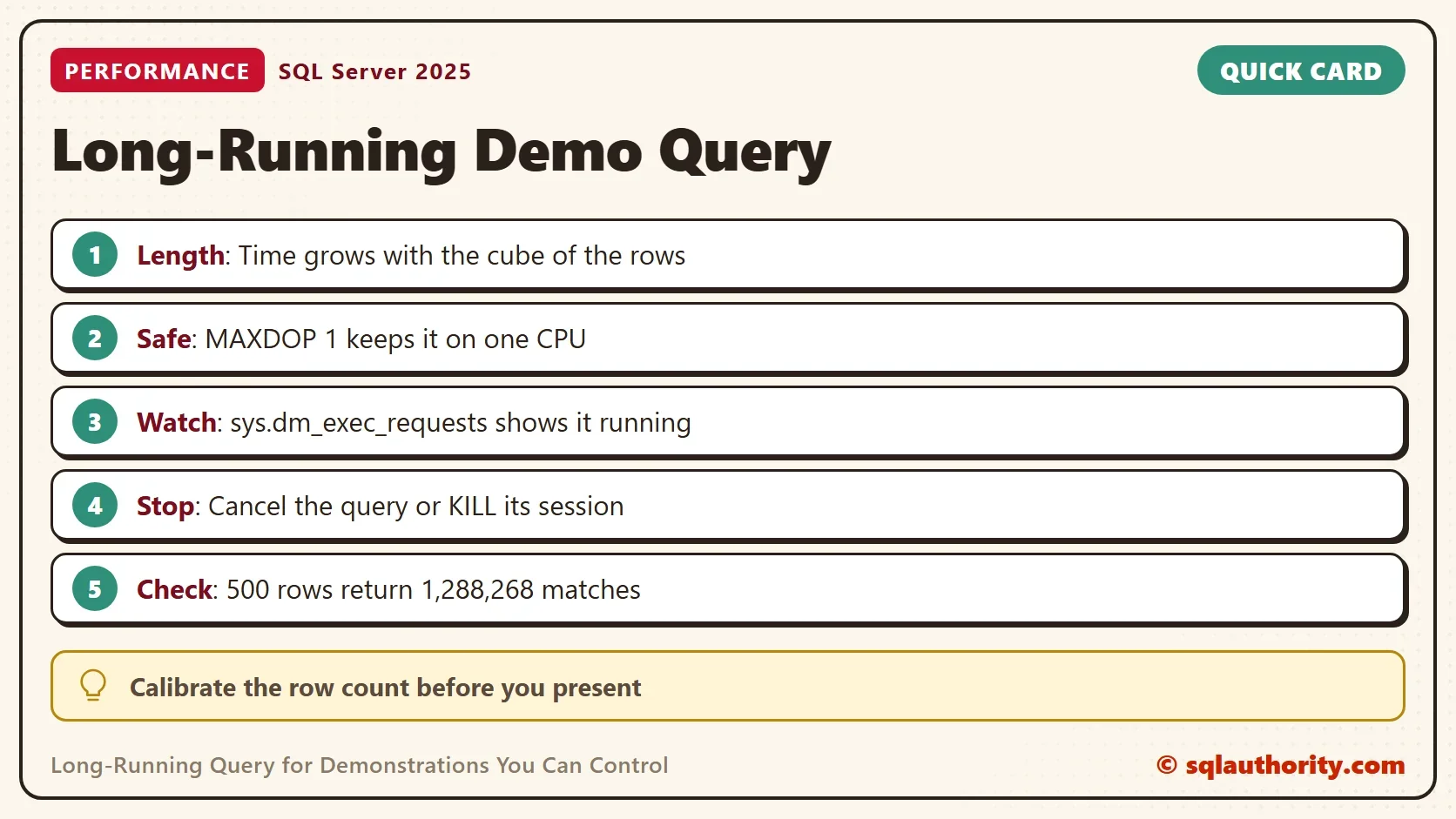 Quick card titled Long-Running Demo Query: Length: Time grows with the cube of the rows. Safe: MAXDOP 1 keeps it on one CPU. Watch: sys.dm_exec_requests shows it running. Stop: Cancel the query or KILL its session. Check: 500 rows return 1,288,268 matches. Calibrate the row count before you present.