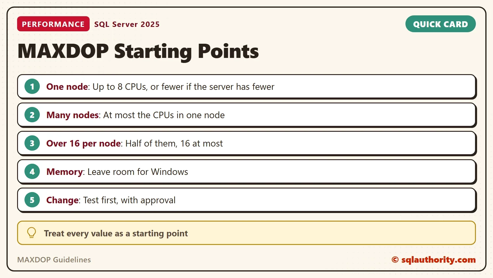 Quick card titled MAXDOP Starting Points: One node: Up to 8 CPUs, or fewer if the server has fewer. Many nodes: At most the CPUs in one node. Over 16 per node: Half of them, 16 at most. Memory: Leave room for Windows. Change: Test first, with approval. Tip: Treat every value as a starting point.
