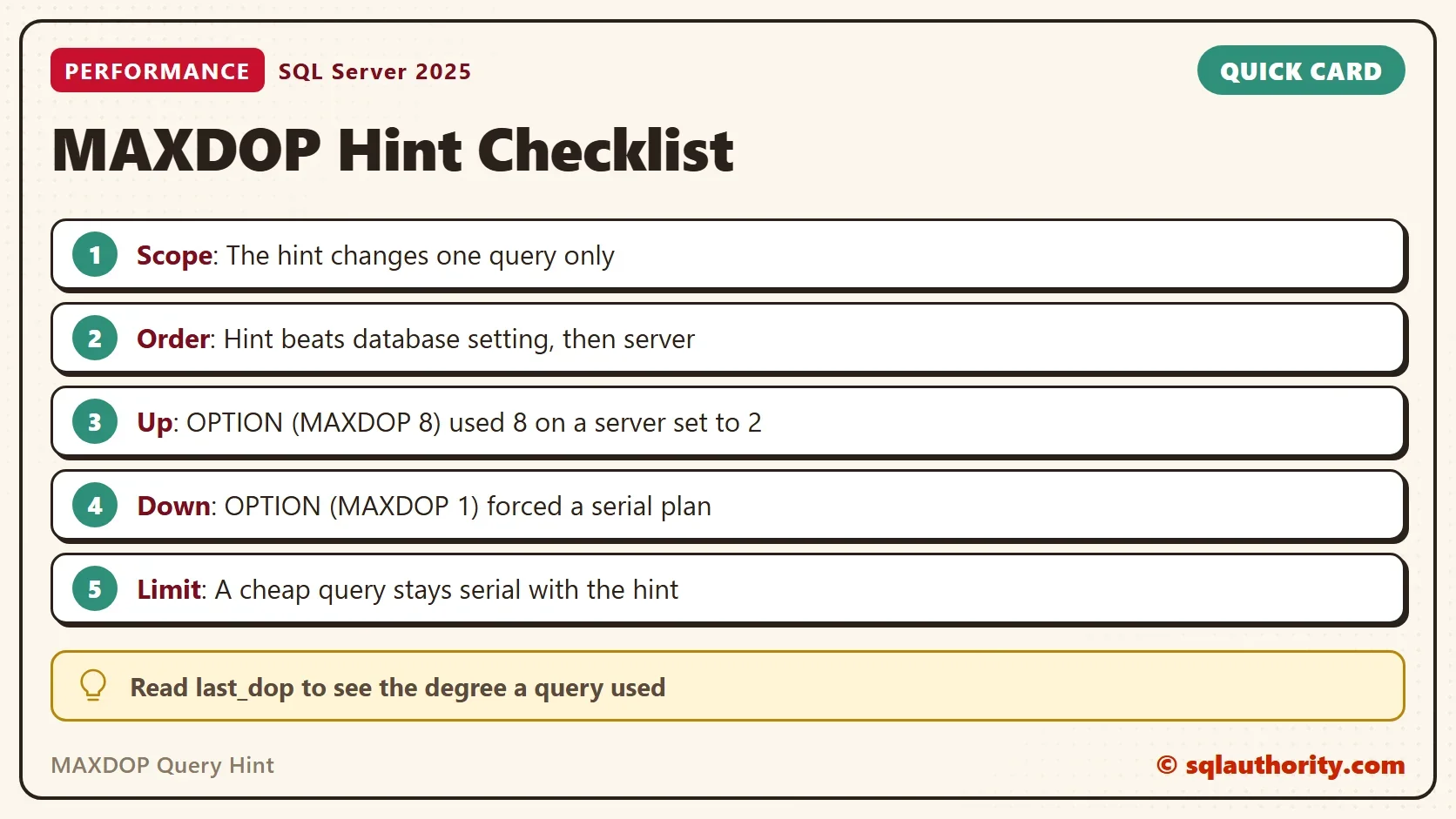 Quick card titled MAXDOP Hint Checklist: Scope: The hint changes one query only. Order: Hint beats database setting, then server. Up: OPTION (MAXDOP 8) used 8 on a server set to 2. Down: OPTION (MAXDOP 1) forced a serial plan. Limit: A cheap query stays serial with the hint. Read last_dop to see the degree a query used.