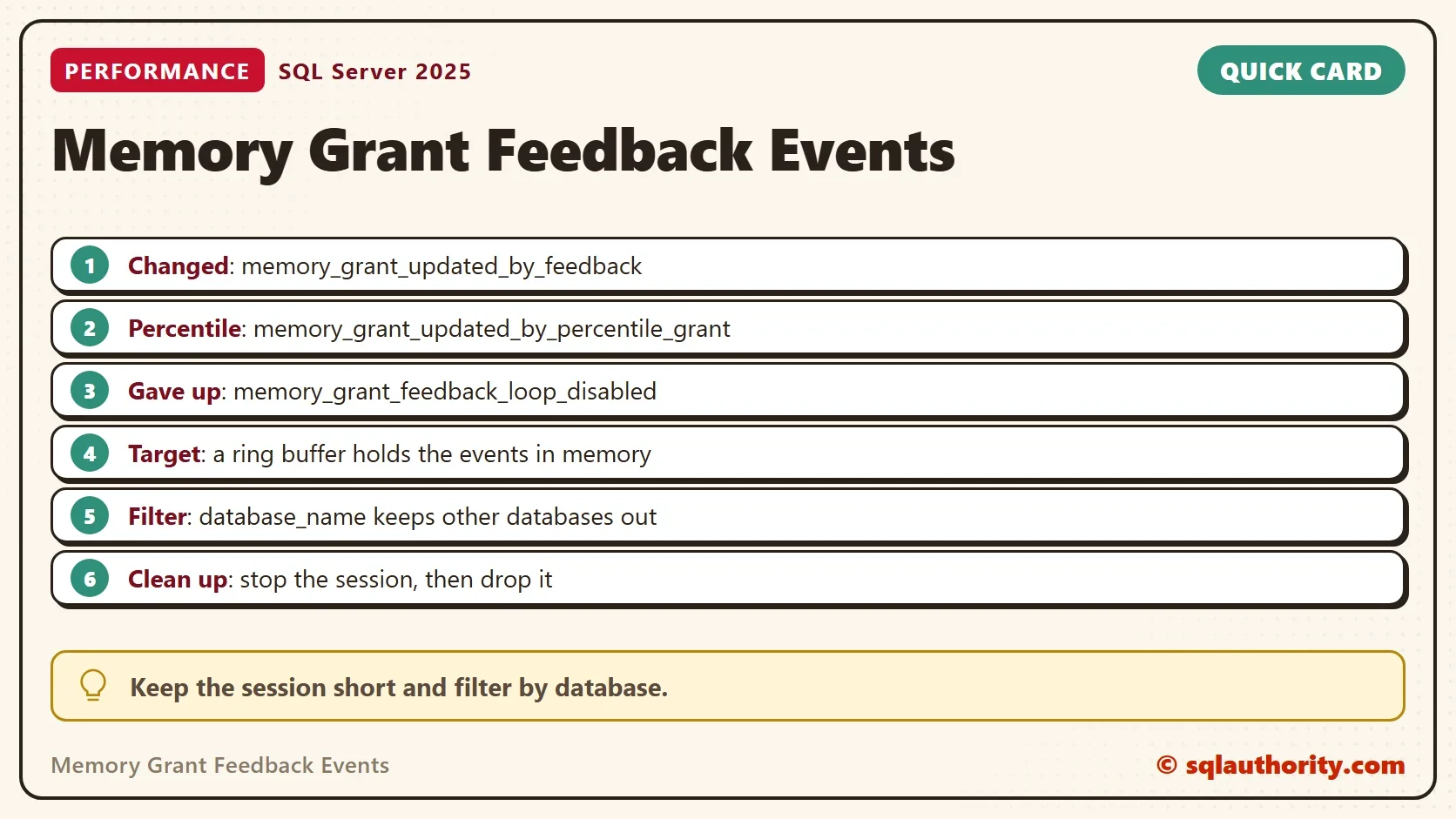 Quick card titled Memory Grant Feedback Events: Changed: memory_grant_updated_by_feedback; Percentile: memory_grant_updated_by_percentile_grant; Gave up: memory_grant_feedback_loop_disabled; Target: a ring buffer holds the events in memory; Filter: database_name keeps other databases out; Clean up: stop the session, then drop it. Tip: Keep the session short and filter by database.