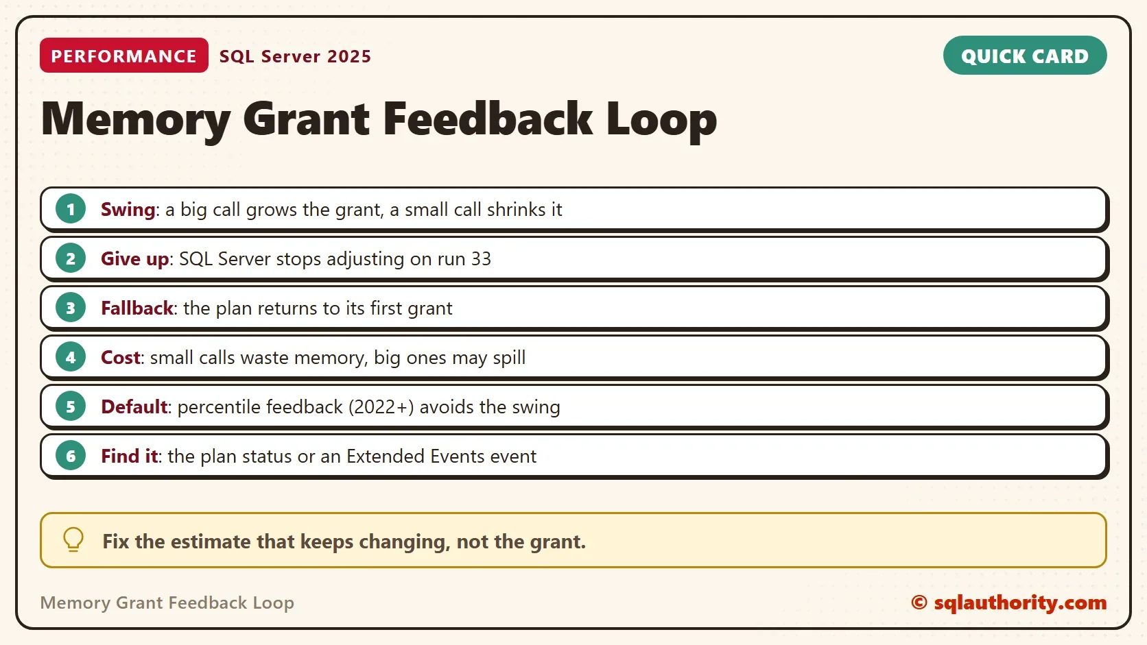 Quick card titled Memory Grant Feedback Loop: Swing: a big call grows the grant, a small call shrinks it; Give up: SQL Server stops adjusting on run 33; Fallback: the plan returns to its first grant; Cost: small calls waste memory, big ones may spill; Default: percentile feedback (2022+) avoids the swing; Find it: the plan status or an Extended Events event. Tip: Fix the estimate that keeps changing, not the grant.