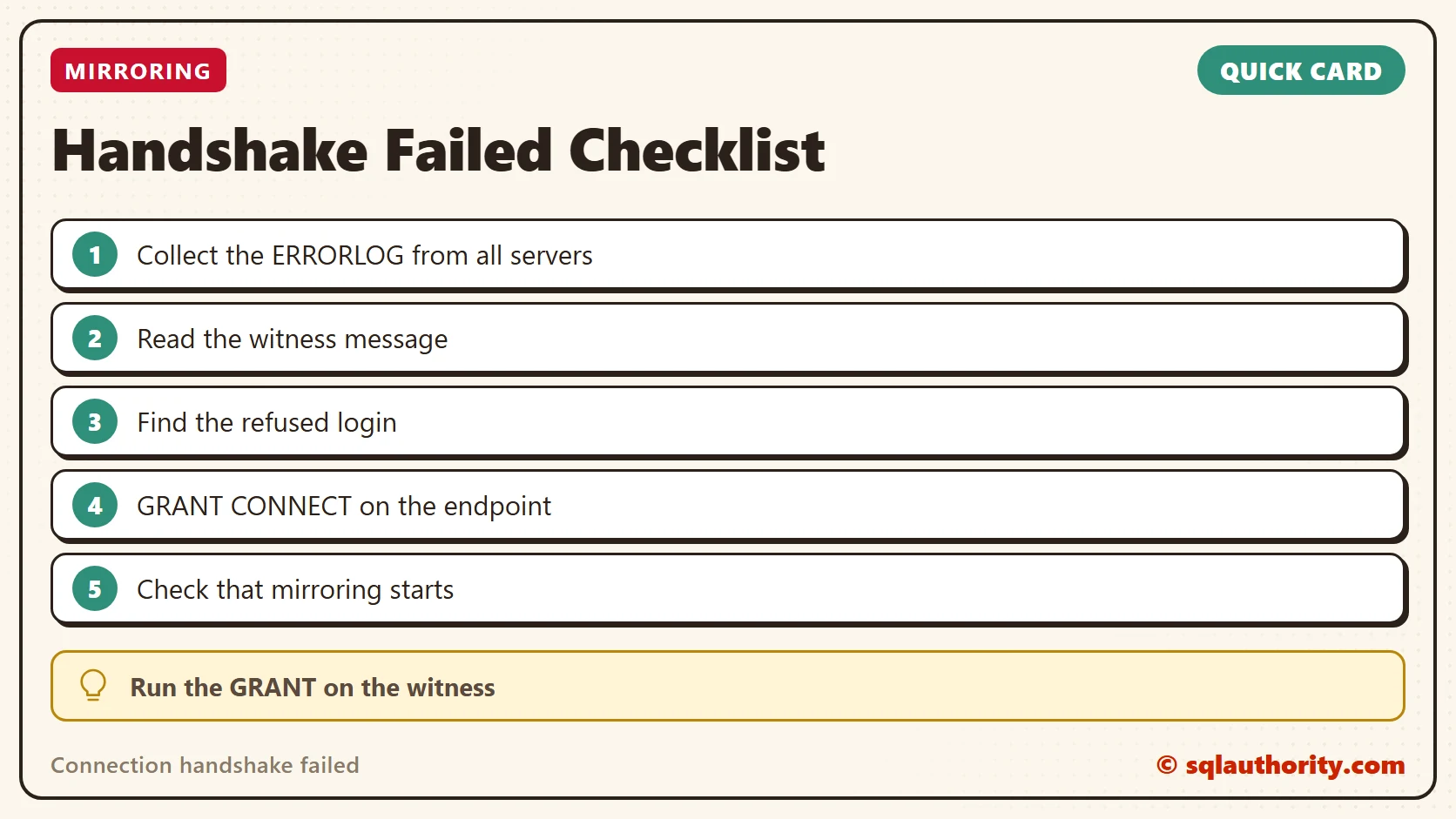 Quick reference card: Connection Handshake Failed in database mirroring