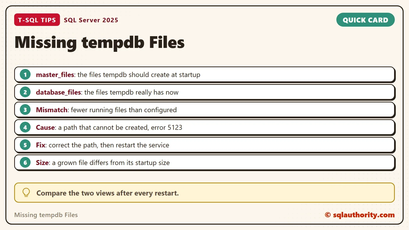 Quick card titled Missing tempdb Files: master_files: the files tempdb should create at startup; database_files: the files tempdb really has now; Mismatch: fewer running files than configured; Cause: a path that cannot be created, error 5123; Fix: correct the path, then restart the service; Size: a grown file differs from its startup size. Tip: Compare the two views after every restart.