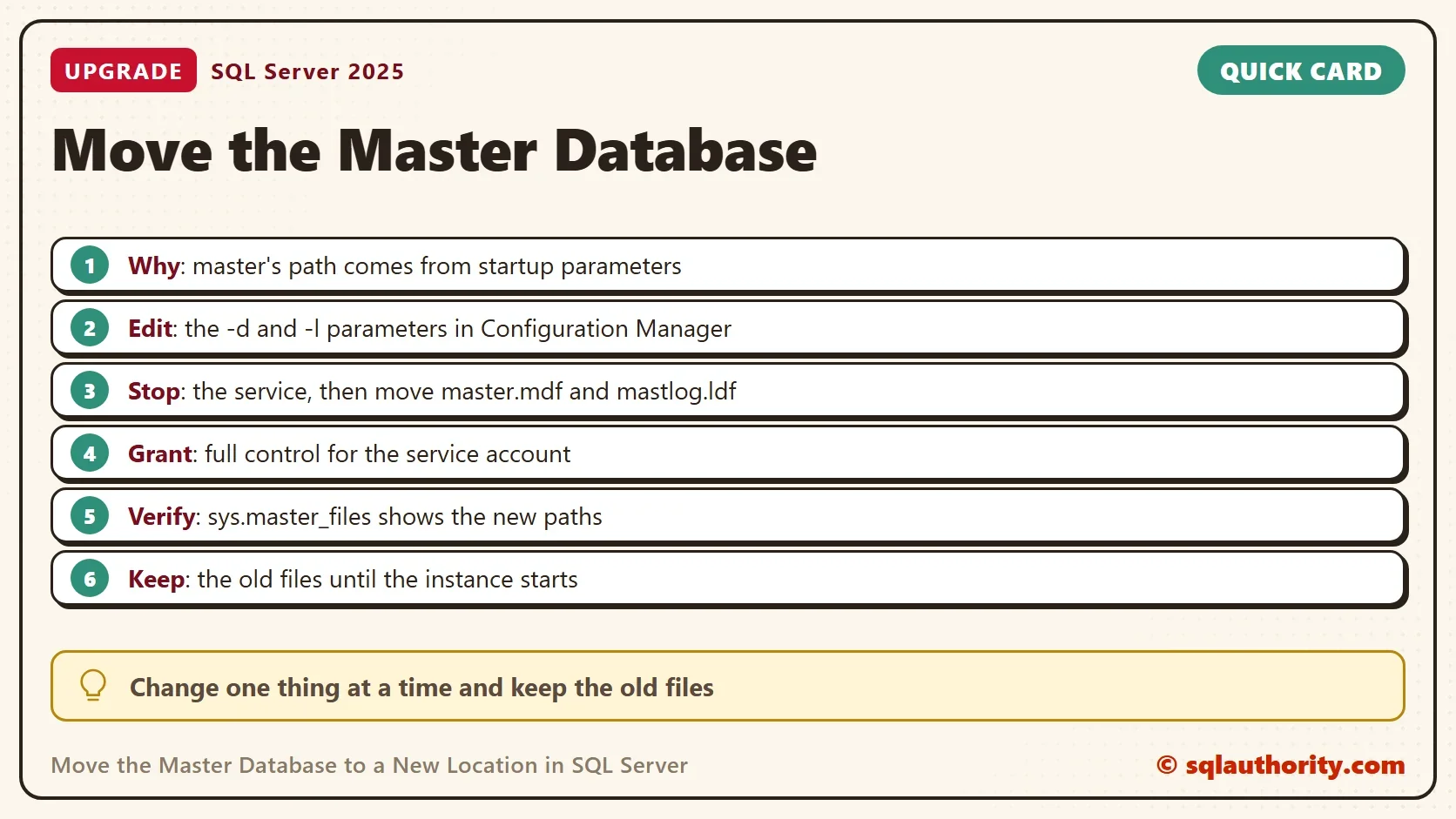 Quick card titled Move the Master Database: Why: master's path comes from startup parameters; Edit: the -d and -l parameters in Configuration Manager; Stop: the service, then move master.mdf and mastlog.ldf; Grant: full control for the service account; Verify: sys.master_files shows the new paths; Keep: the old files until the instance starts. Tip: Change one thing at a time and keep the old files