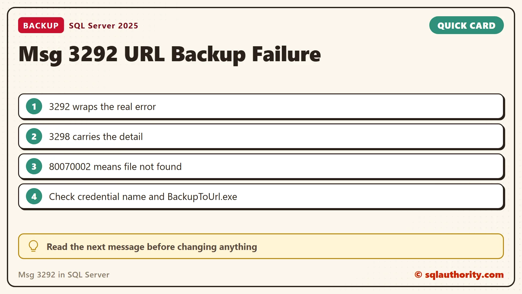 Quick reference card: Msg 3292 in SQL Server: Failure Executing Backup or Restore With a URL Device