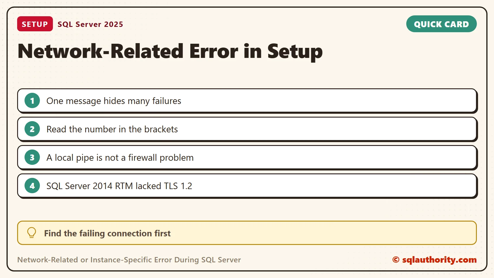 Quick reference card: Network-Related or Instance-Specific Error During SQL Server Installation