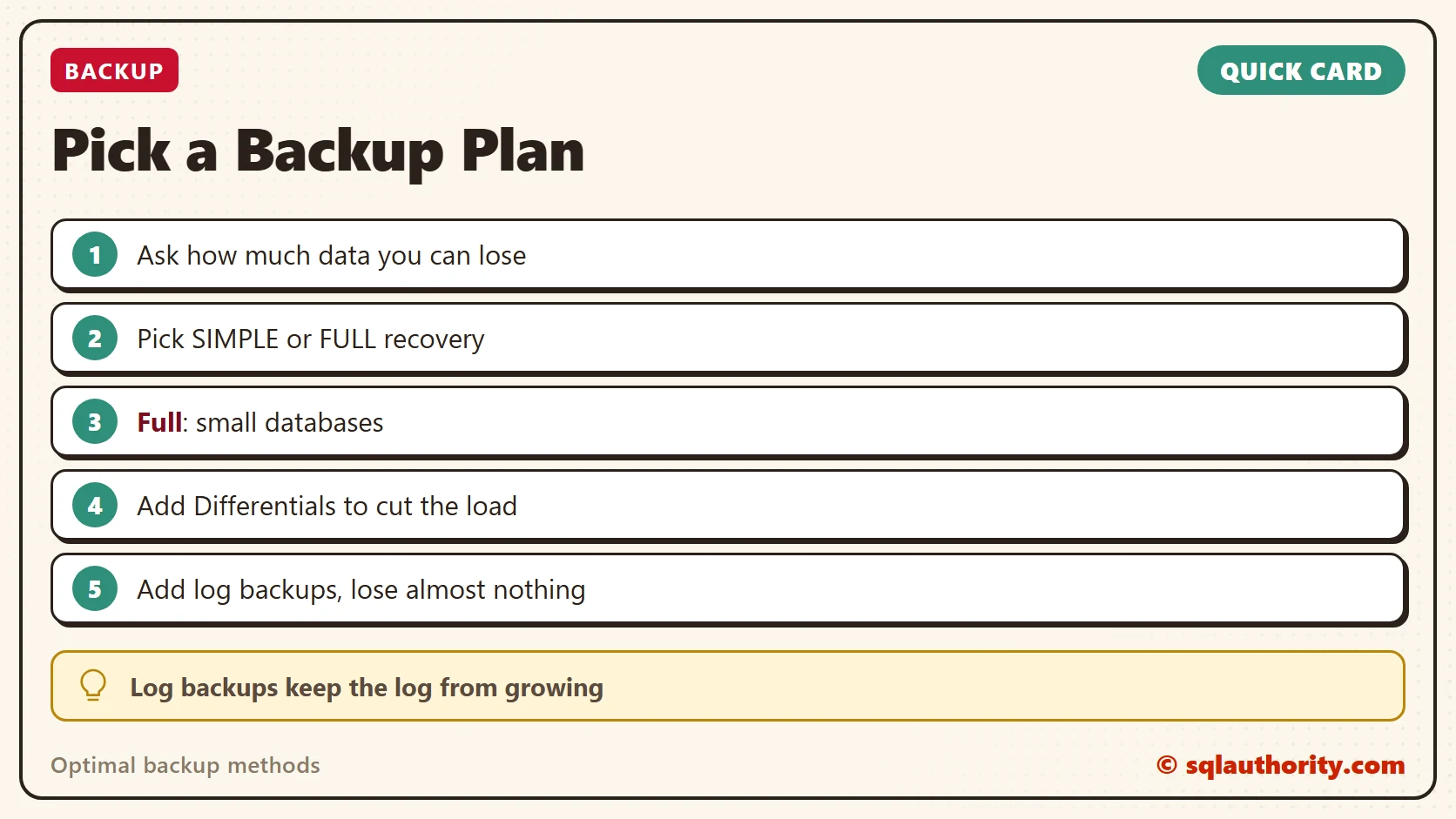 Quick reference card: optimal backup methods, pick a recovery model first