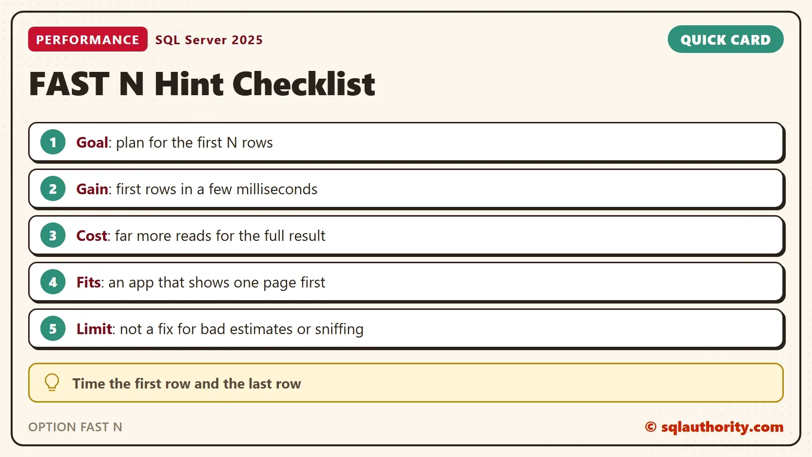 Quick card titled FAST N Hint Checklist: Goal: plan for the first N rows. Gain: first rows in a few milliseconds. Cost: far more reads for the full result. Fits: an app that shows one page first. Limit: not a fix for bad estimates or sniffing. Tip: Time the first row and the last row.