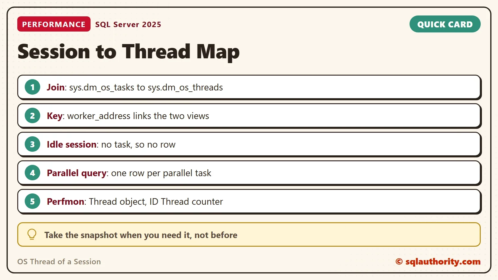 Quick card titled Session to Thread Map: Join: sys.dm_os_tasks to sys.dm_os_threads. Key: worker_address links the two views. Idle session: no task, so no row. Parallel query: one row per parallel task. Perfmon: Thread object, ID Thread counter. Tip: Take the snapshot when you need it, not before