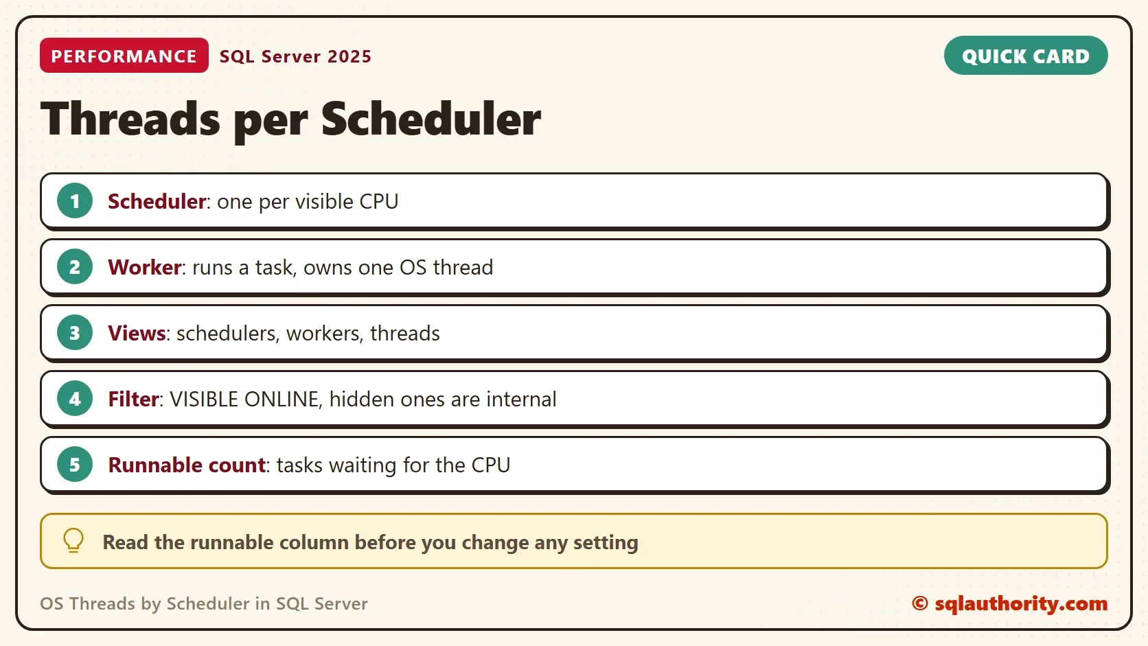 Quick card titled Threads per Scheduler: Scheduler: one per visible CPU. Worker: runs a task, owns one OS thread. Views: schedulers, workers, threads. Filter: VISIBLE ONLINE, hidden ones are internal. Runnable count: tasks waiting for the CPU. Tip: Read the runnable column before you change any setting