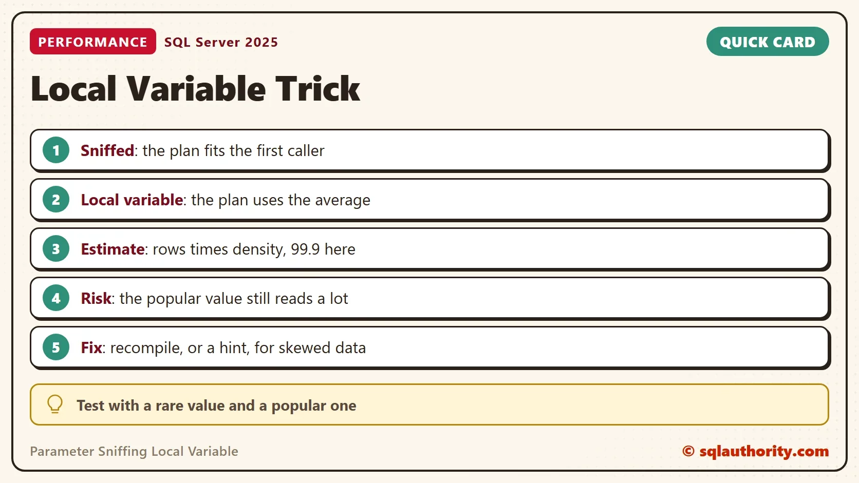 Quick card titled Local Variable Trick: Sniffed: the plan fits the first caller. Local variable: the plan uses the average. Estimate: rows times density, 99.9 here. Risk: the popular value still reads a lot. Fix: recompile, or a hint, for skewed data. Tip: Test with a rare value and a popular one.