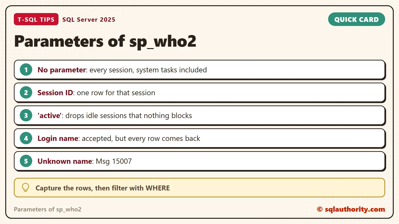 Quick card titled Parameters of sp_who2: No parameter: every session, system tasks included; Session ID: one row for that session; 'active': drops idle sessions that nothing blocks; Login name: accepted, but every row comes back; Unknown name: Msg 15007. Tip: Capture the rows, then filter with WHERE