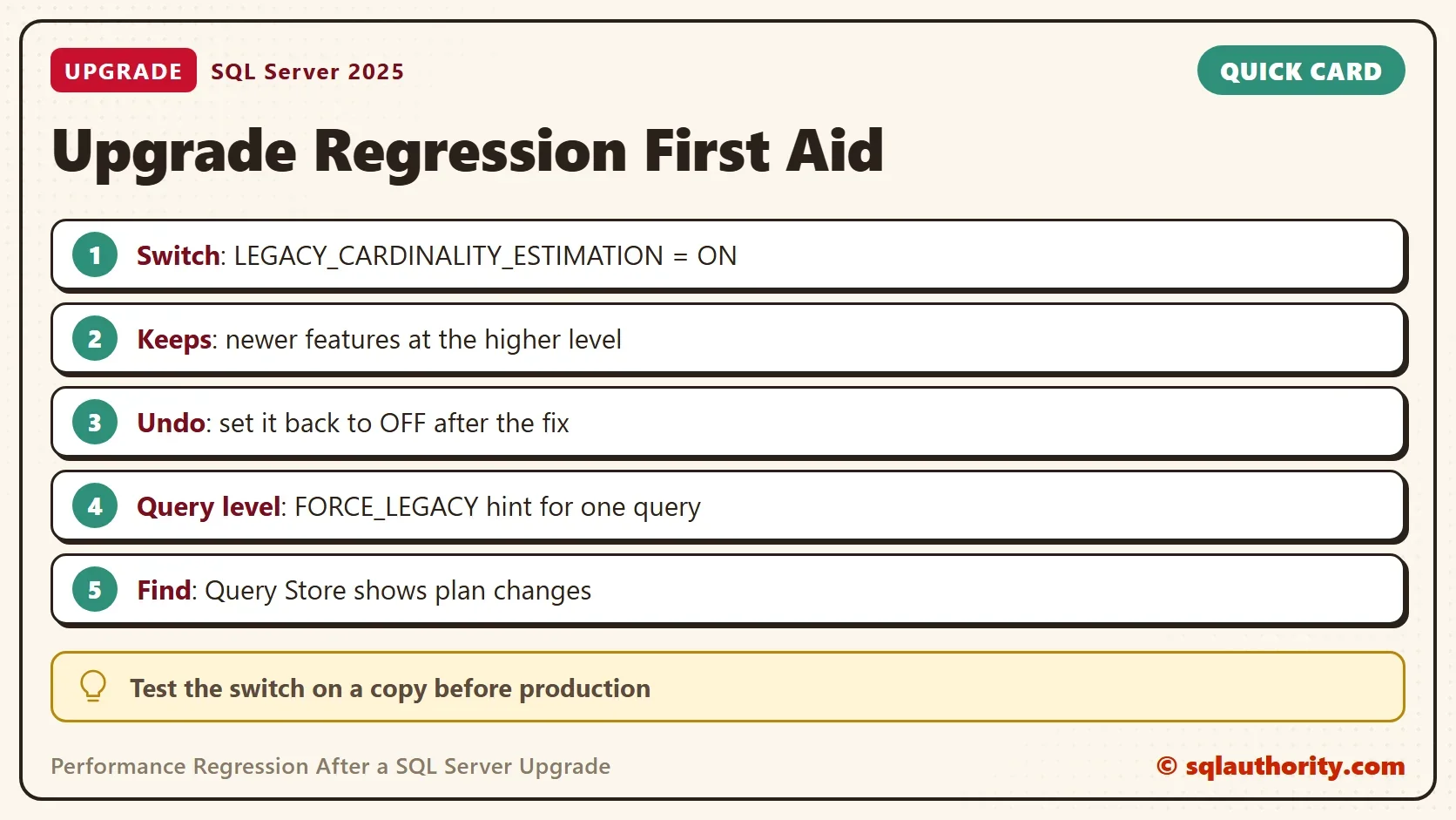 Quick card titled Upgrade Regression First Aid: Switch: LEGACY_CARDINALITY_ESTIMATION = ON. Keeps: newer features at the higher level. Undo: set it back to OFF after the fix. Query level: FORCE_LEGACY hint for one query. Find: Query Store shows plan changes. Tip: Test the switch on a copy before production.