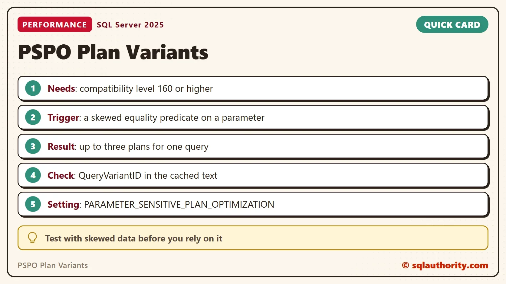 Quick card titled PSPO Plan Variants: Needs: compatibility level 160 or higher. Trigger: a skewed equality predicate on a parameter. Result: up to three plans for one query. Check: QueryVariantID in the cached text. Setting: PARAMETER_SENSITIVE_PLAN_OPTIMIZATION. Tip: Test with skewed data before you rely on it.