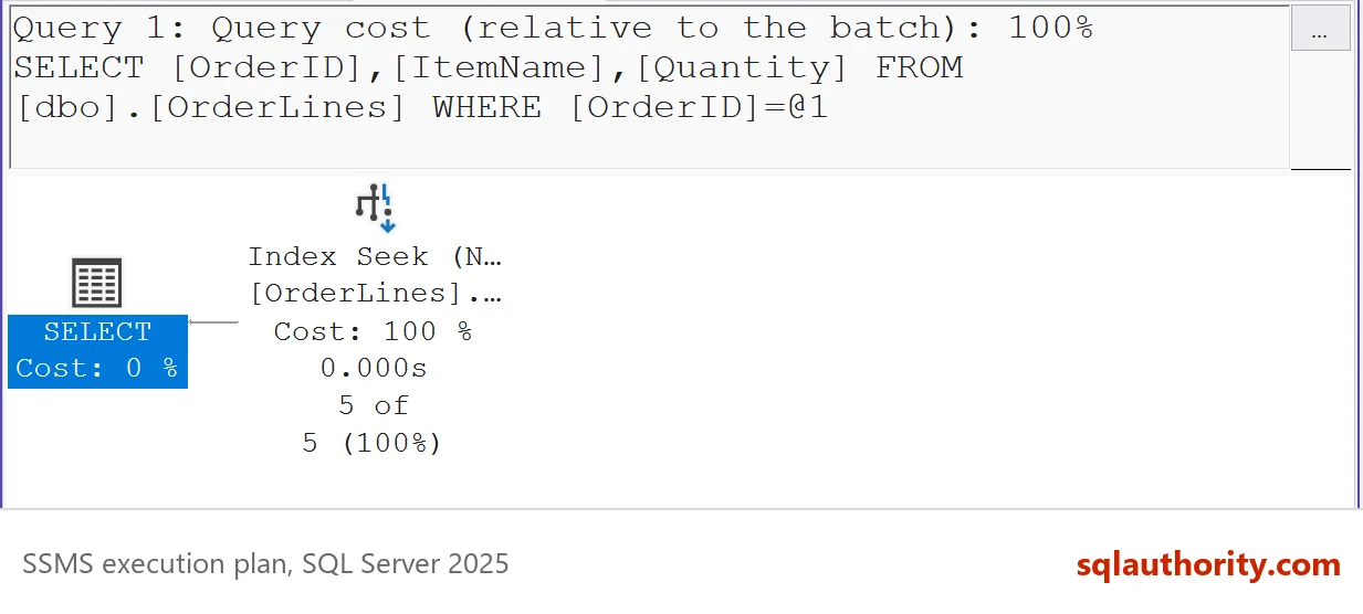 Execution plan of the covering-index query: one Index Seek and no join.