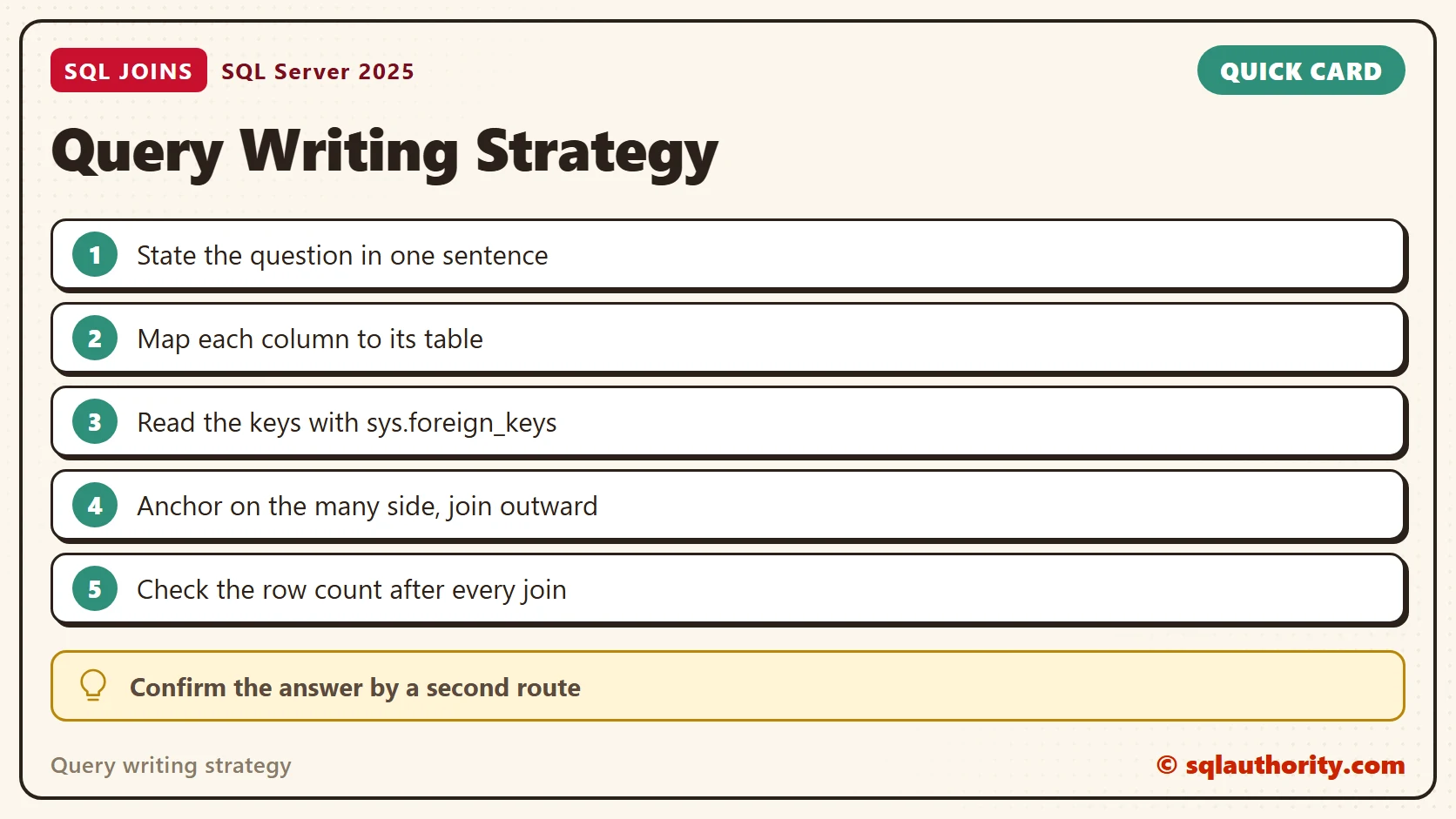 Quick reference card: Query Writing Strategy