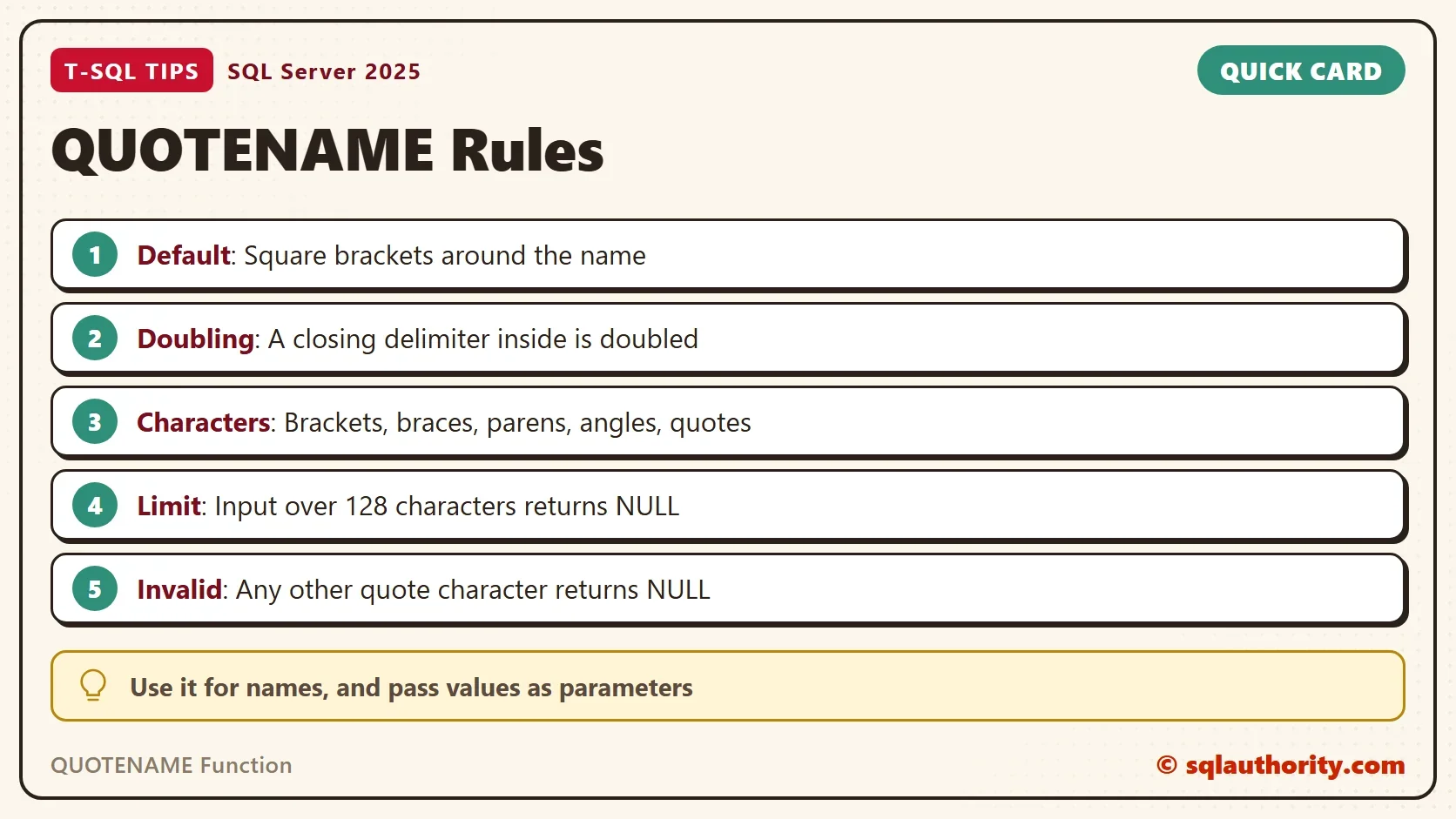 Quick card titled QUOTENAME Rules: Default: Square brackets around the name; Doubling: A closing delimiter inside is doubled; Characters: Brackets, braces, parens, angles, quotes; Limit: Input over 128 characters returns NULL; Invalid: Any other quote character returns NULL. Tip: Use it for names, and pass values as parameters.