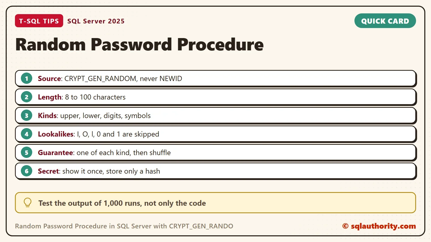 Quick card titled Random Password Procedure: Source: CRYPT_GEN_RANDOM, never NEWID. Length: 8 to 100 characters. Kinds: upper, lower, digits, symbols. Lookalikes: I, O, l, 0 and 1 are skipped. Guarantee: one of each kind, then shuffle. Secret: show it once, store only a hash. Tip: Test the output of 1,000 runs, not only the code