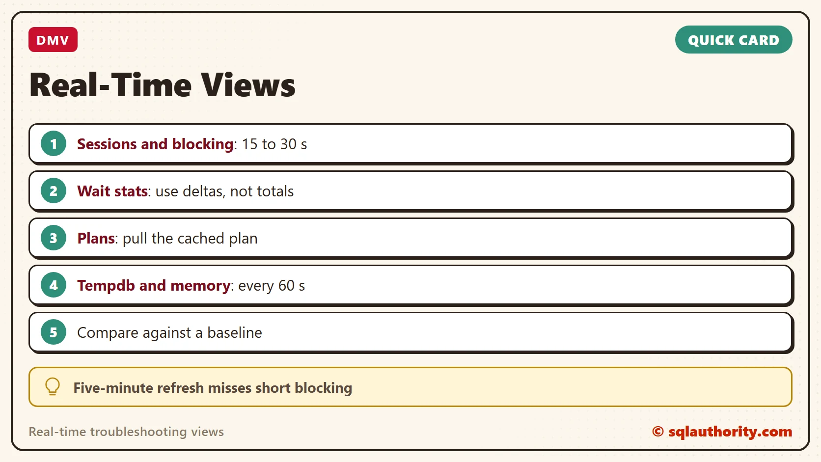 Quick reference card: real-time troubleshooting views