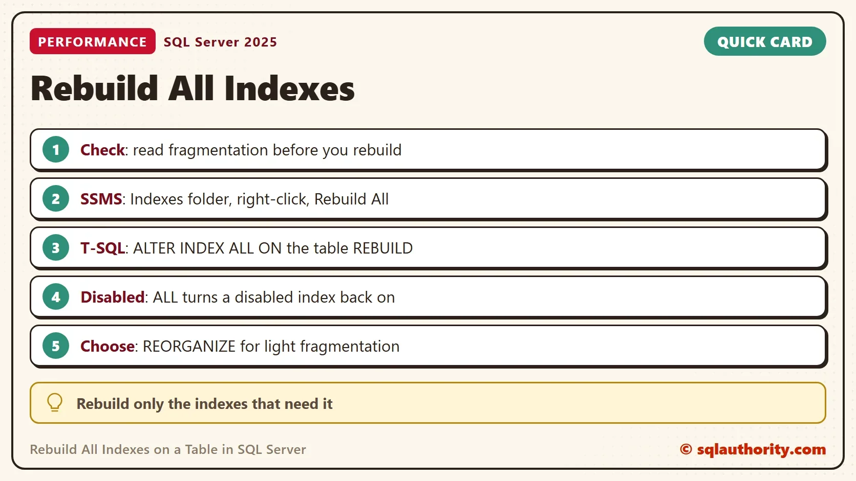 Quick card titled Rebuild All Indexes: Check: read fragmentation before you rebuild. SSMS: Indexes folder, right-click, Rebuild All. T-SQL: ALTER INDEX ALL ON the table REBUILD. Disabled: ALL turns a disabled index back on. Choose: REORGANIZE for light fragmentation. Tip: Rebuild only the indexes that need it.