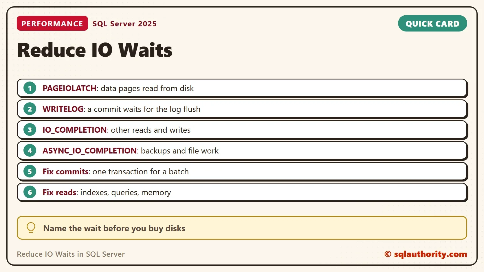 Quick card titled Reduce IO Waits: PAGEIOLATCH: data pages read from disk. WRITELOG: a commit waits for the log flush. IO_COMPLETION: other reads and writes. ASYNC_IO_COMPLETION: backups and file work. Fix commits: one transaction for a batch. Fix reads: indexes, queries, memory. Tip: Name the wait before you buy disks