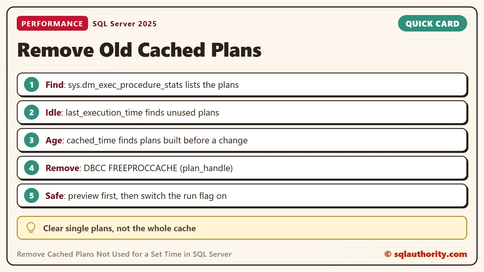 Quick card titled Remove Old Cached Plans: Find: sys.dm_exec_procedure_stats lists the plans. Idle: last_execution_time finds unused plans. Age: cached_time finds plans built before a change. Remove: DBCC FREEPROCCACHE (plan_handle). Safe: preview first, then switch the run flag on. Tip: Clear single plans, not the whole cache.