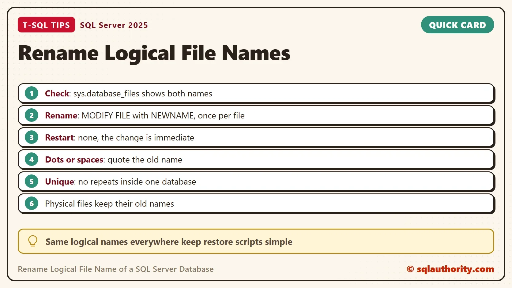Quick card titled Rename Logical File Names: Check: sys.database_files shows both names. Rename: MODIFY FILE with NEWNAME, once per file. Restart: none, the change is immediate. Dots or spaces: quote the old name. Unique: no repeats inside one database. Physical files keep their old names. Tip: Same logical names everywhere keep restore scripts simple