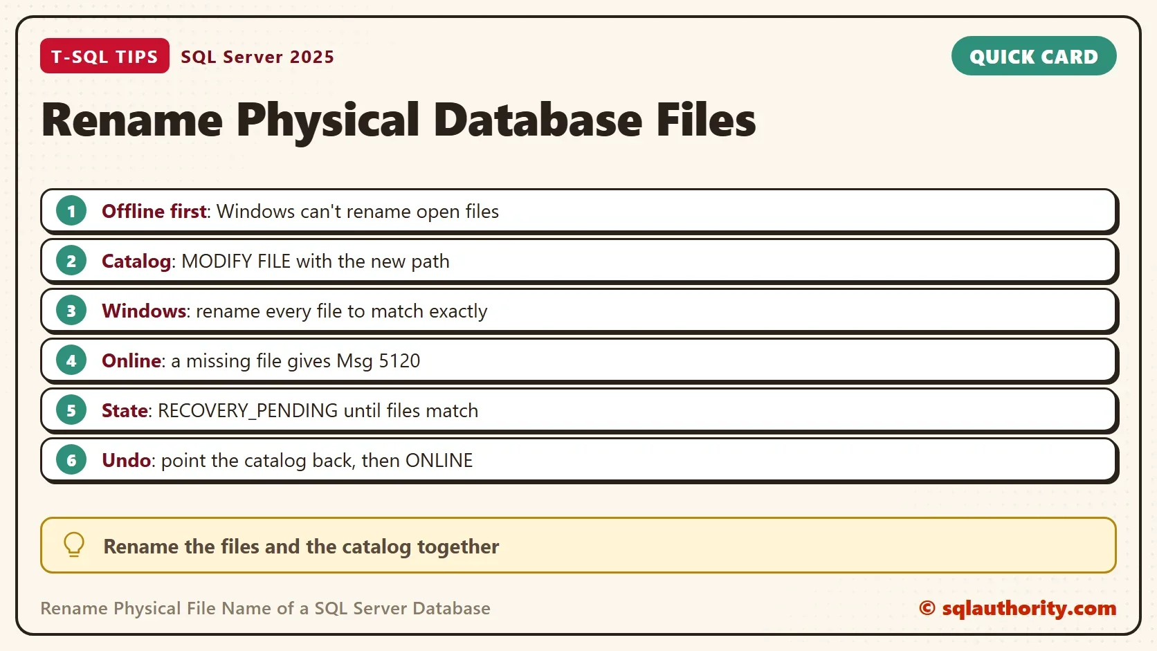 Quick card titled Rename Physical Database Files: Offline first: Windows can't rename open files. Catalog: MODIFY FILE with the new path. Windows: rename every file to match exactly. Online: a missing file gives Msg 5120. State: RECOVERY_PENDING until files match. Undo: point the catalog back, then ONLINE. Tip: Rename the files and the catalog together