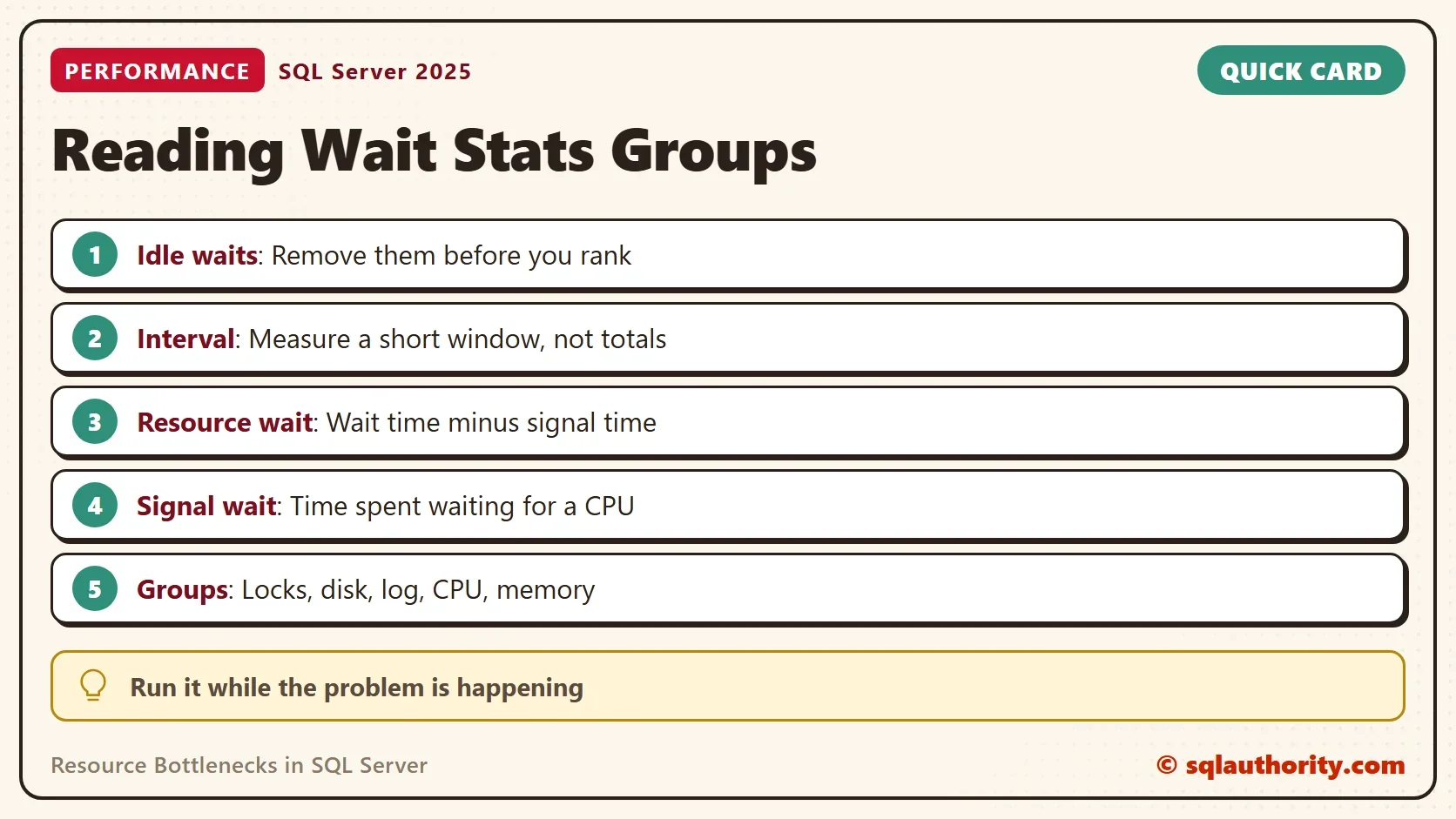 Quick card titled Reading Wait Stats Groups: Idle waits: Remove them before you rank. Interval: Measure a short window, not totals. Resource wait: Wait time minus signal time. Signal wait: Time spent waiting for a CPU. Groups: Locks, disk, log, CPU, memory. Tip: Run it while the problem is happening.