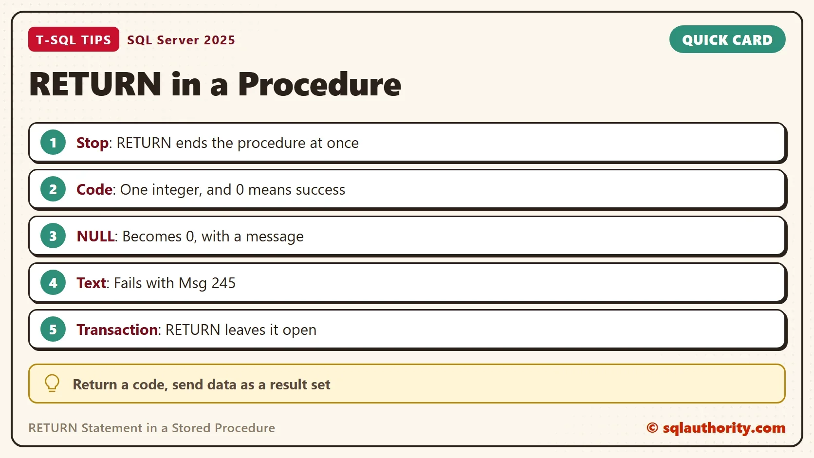 Quick card titled RETURN in a Procedure: Stop: RETURN ends the procedure at once. Code: One integer, and 0 means success. NULL: Becomes 0, with a message. Text: Fails with Msg 245. Transaction: RETURN leaves it open. Tip: Return a code, send data as a result set.